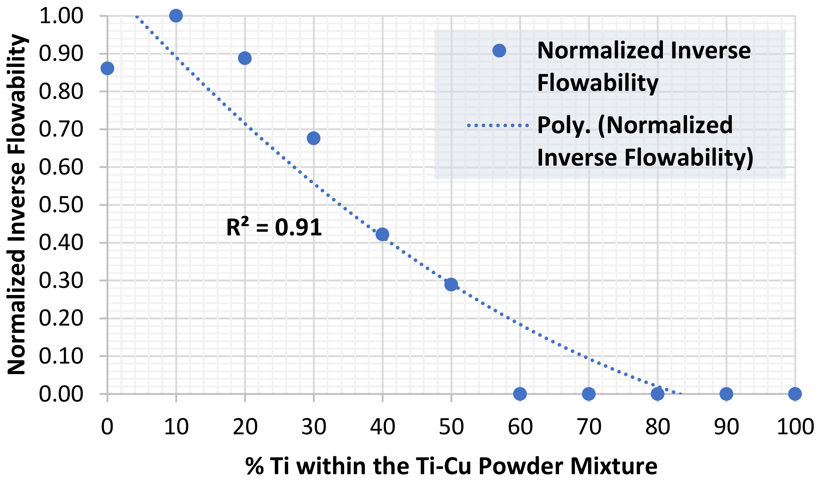 Powders 02 00013 g006 Powders 02 00013 g006