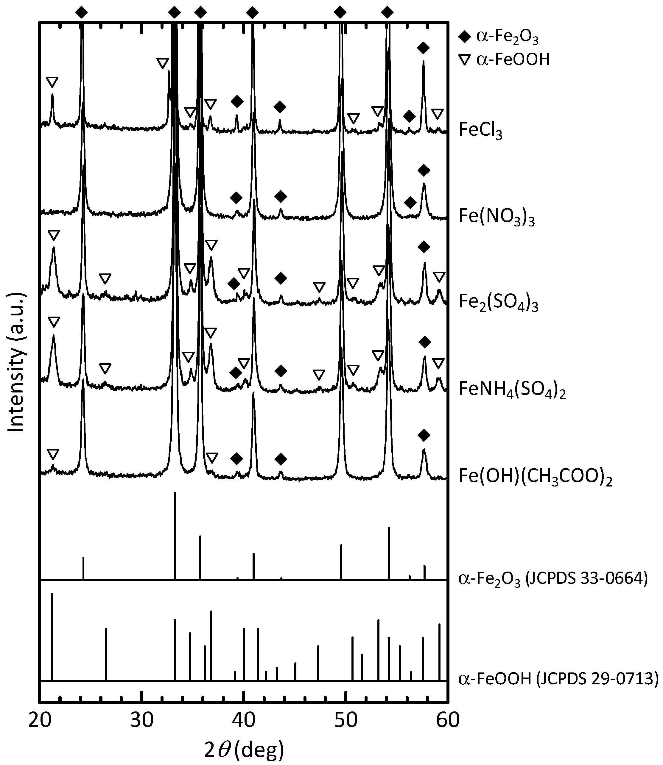 Powders 02 00020 g002 Powders 02 00020 g002