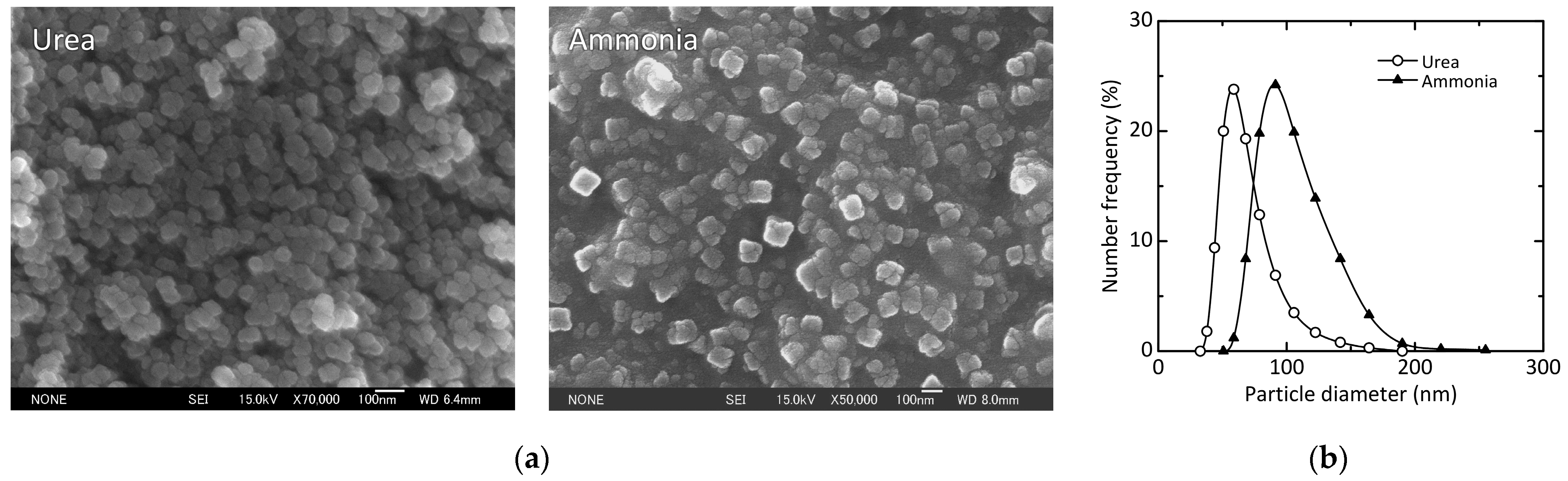 Powders 02 00020 g004 Powders 02 00020 g004