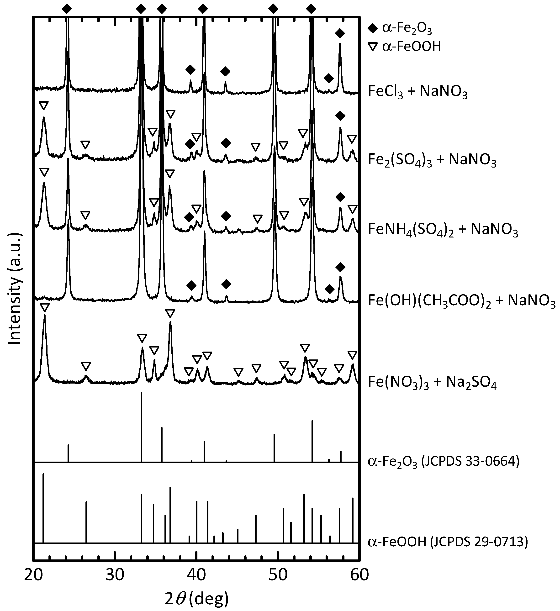 Powders 02 00020 g005 Powders 02 00020 g005