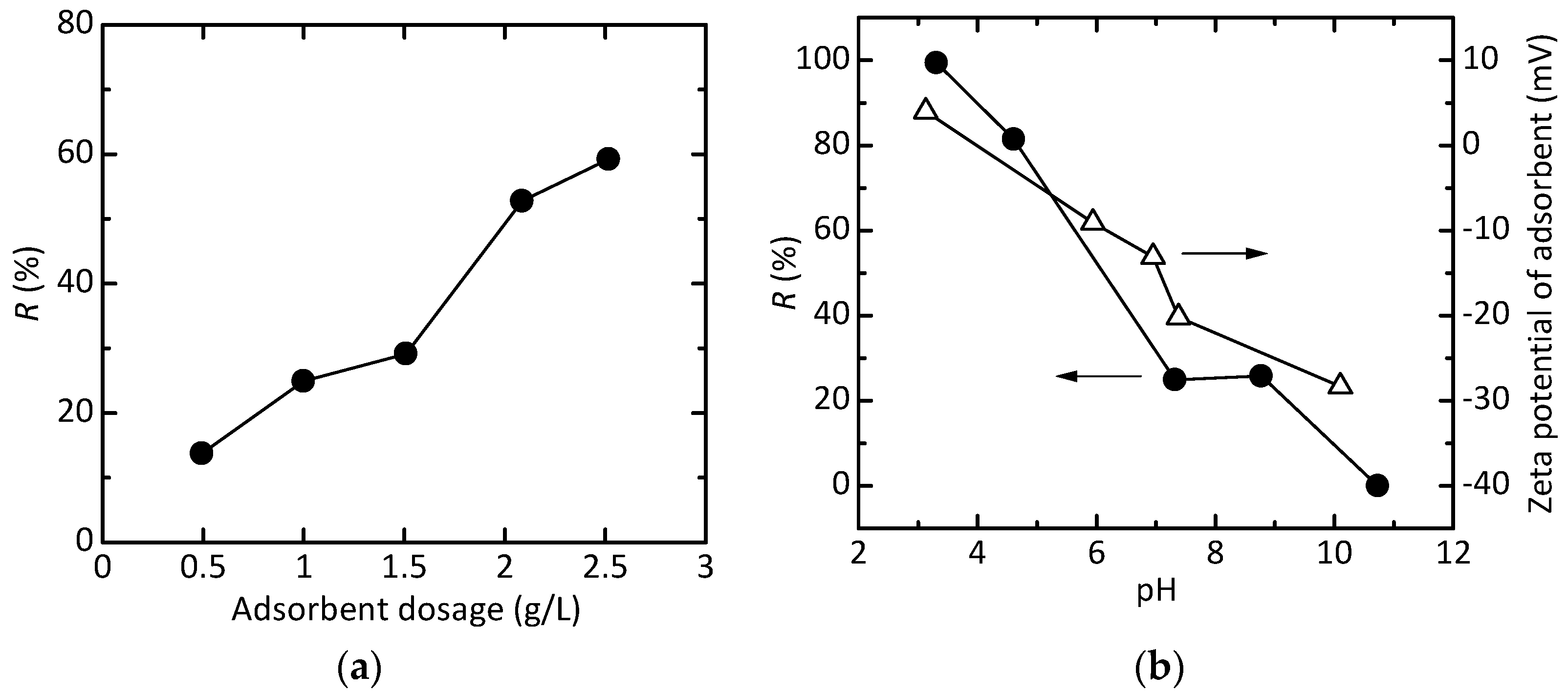 Powders 02 00020 g007 Powders 02 00020 g007