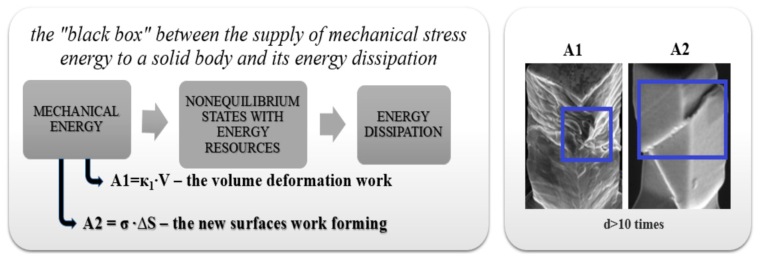 Powders 02 00028 g002