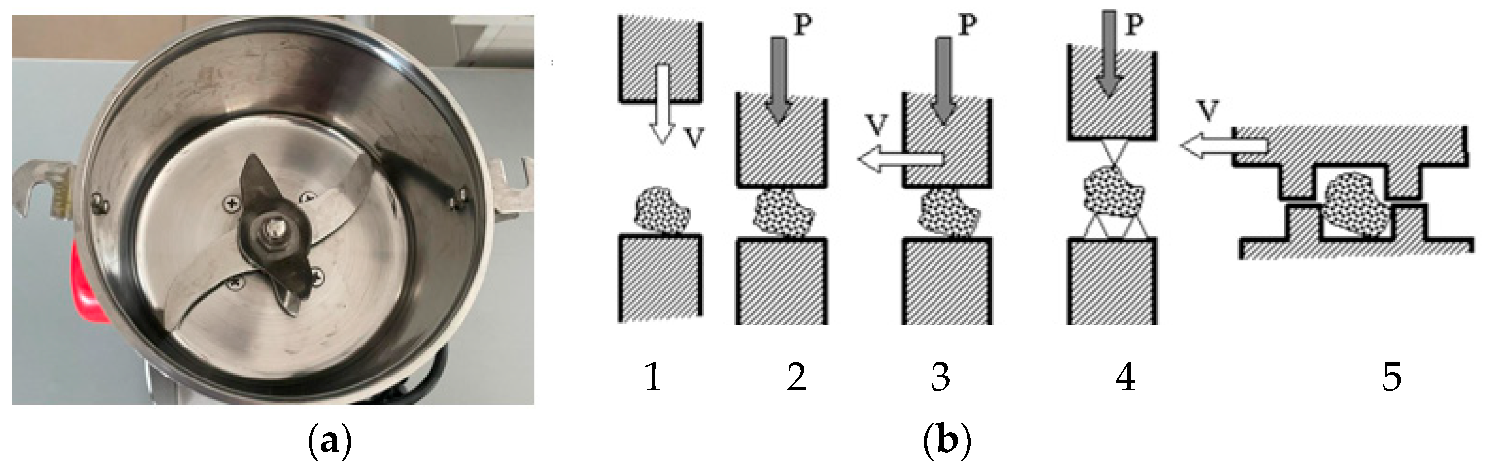 Powders 02 00028 g004