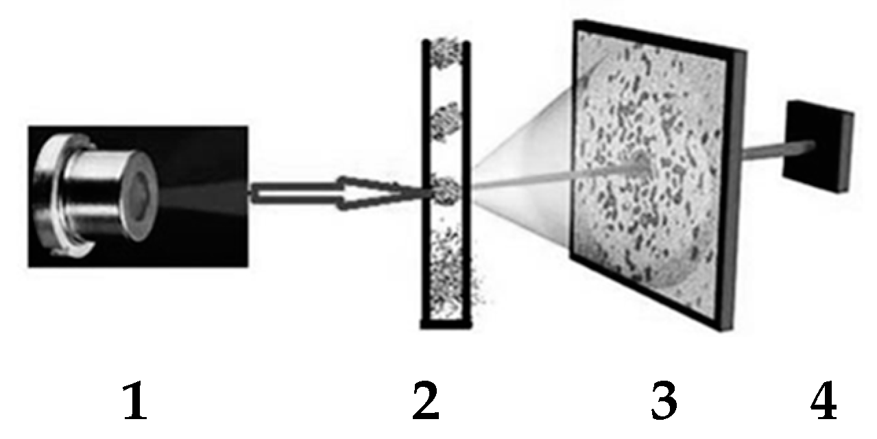 Powders 02 00028 g005