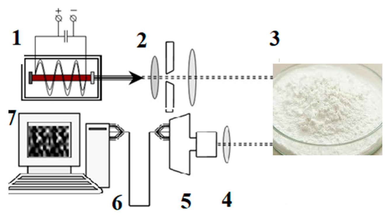 Powders 02 00028 g006