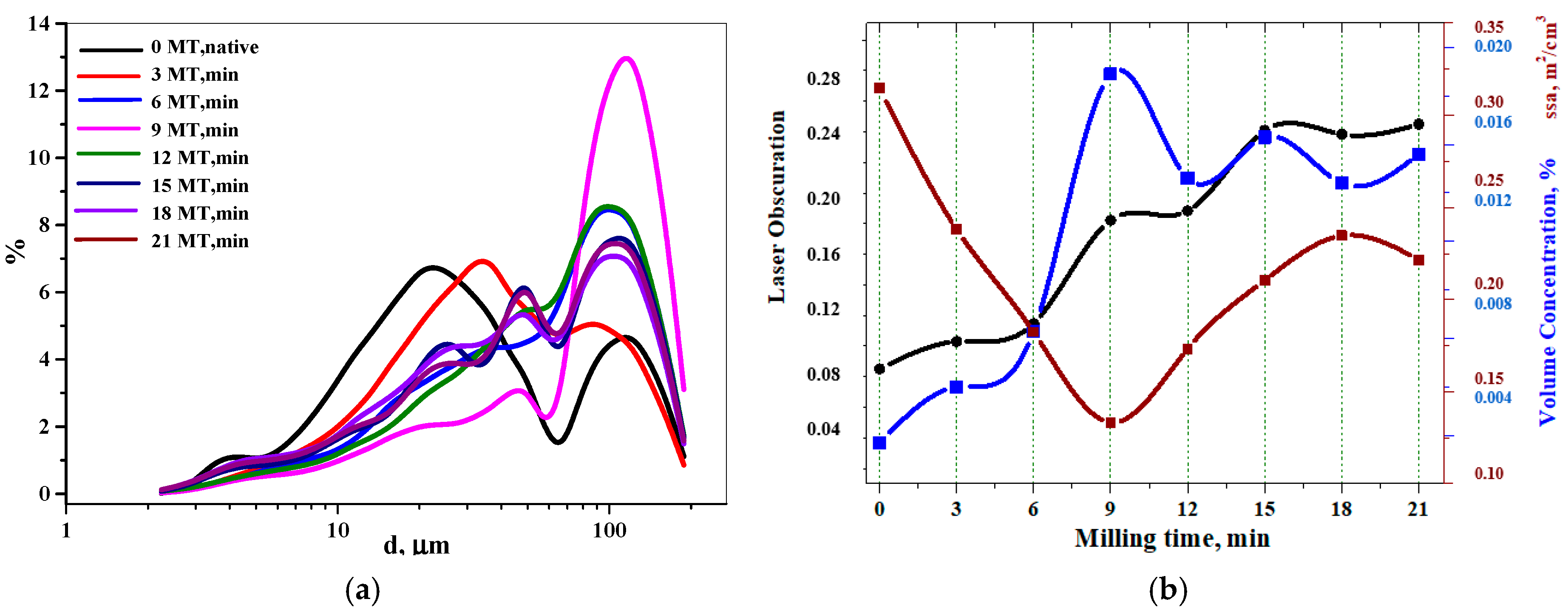 Powders 02 00028 g008