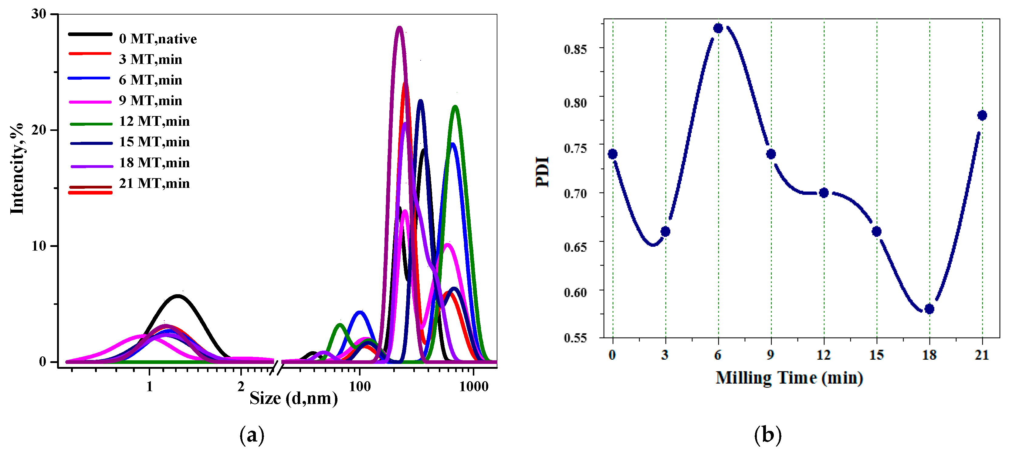 Powders 02 00028 g011