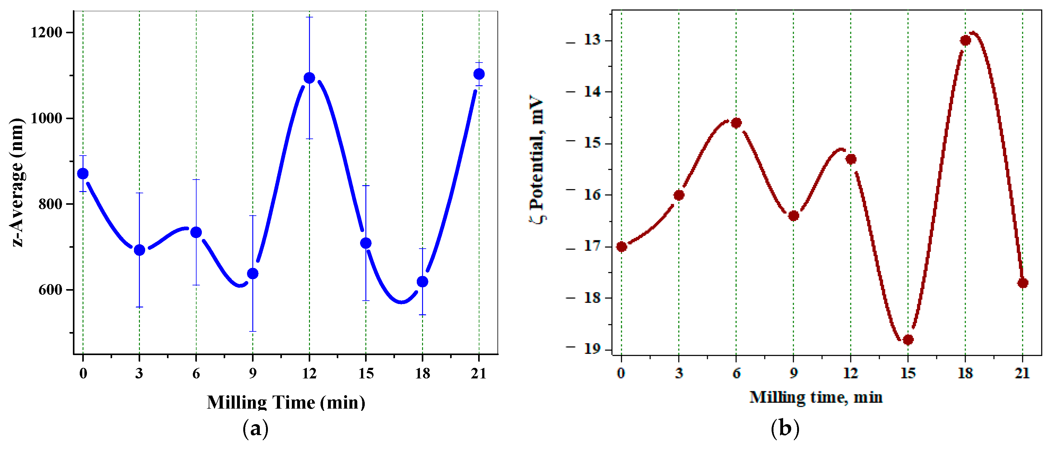 Powders 02 00028 g012
