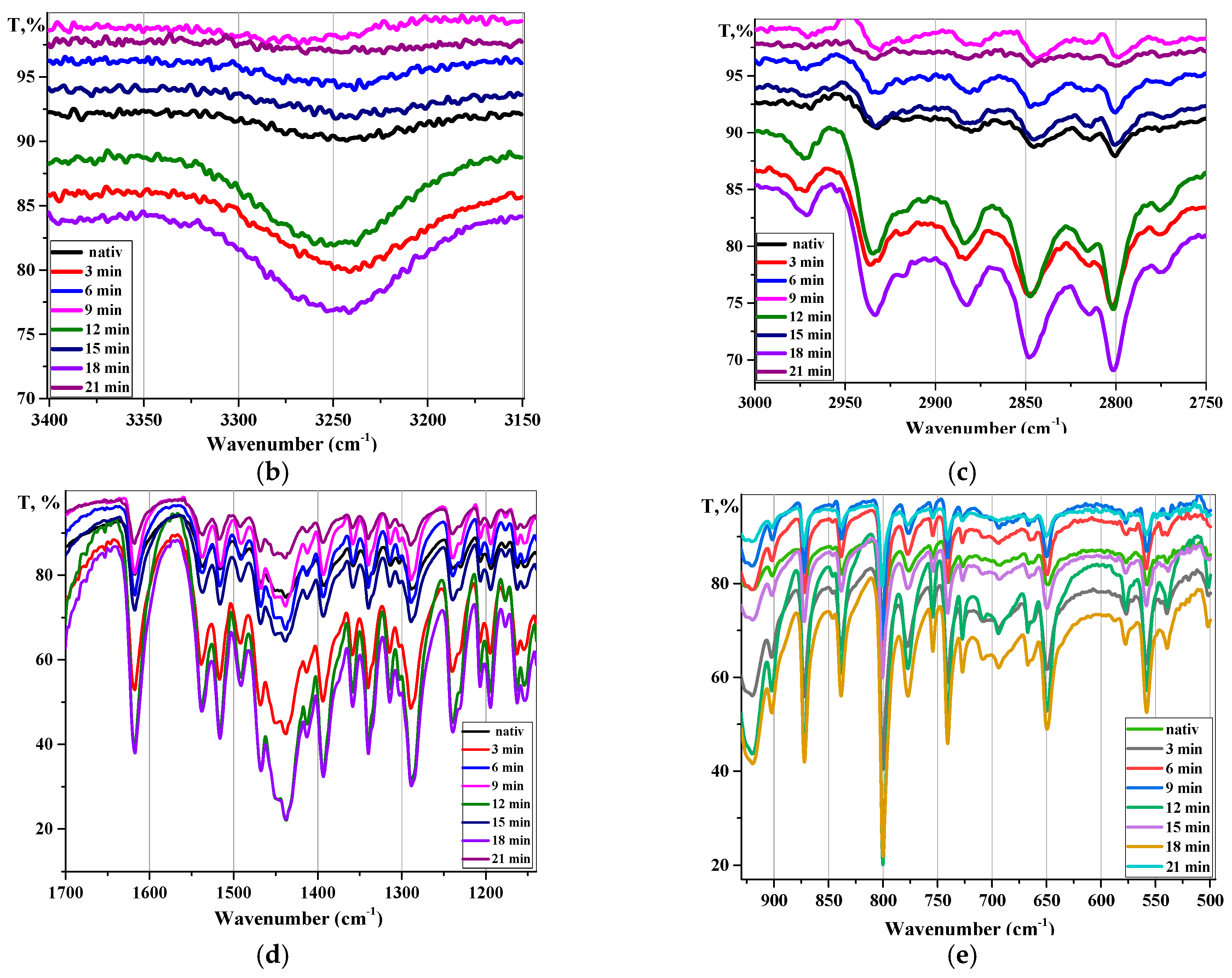 Powders 02 00028 g013b