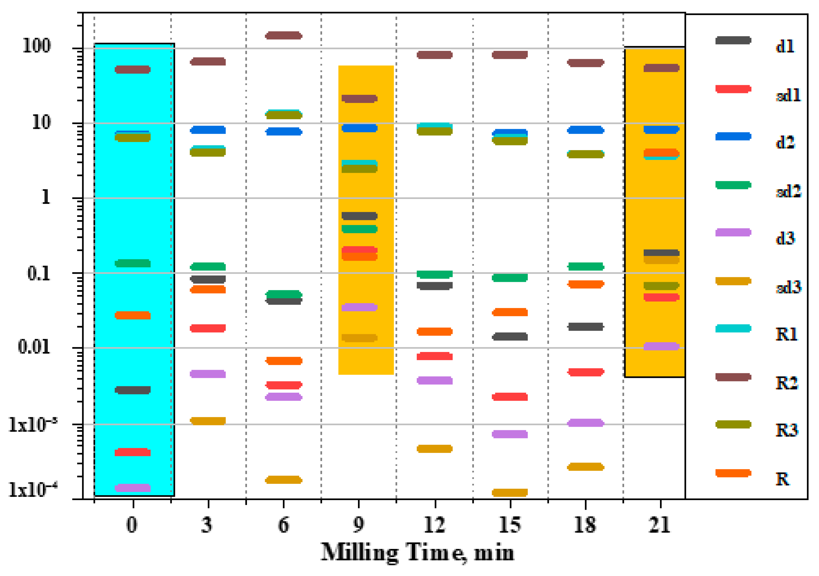 Powders 02 00028 g015