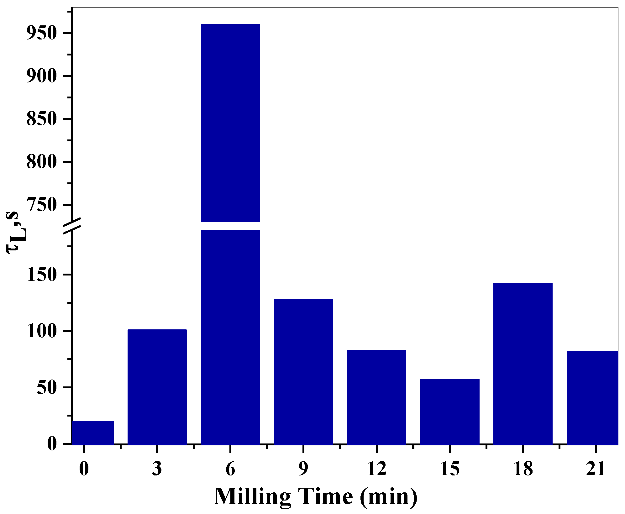 Powders 02 00028 g017
