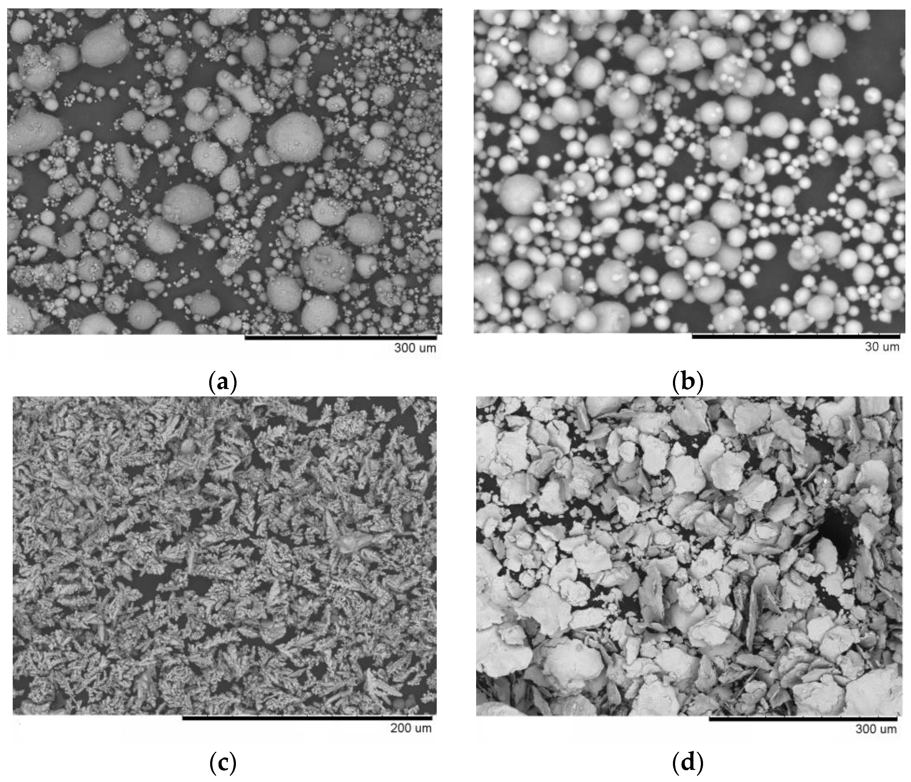 Powders 02 00032 g001