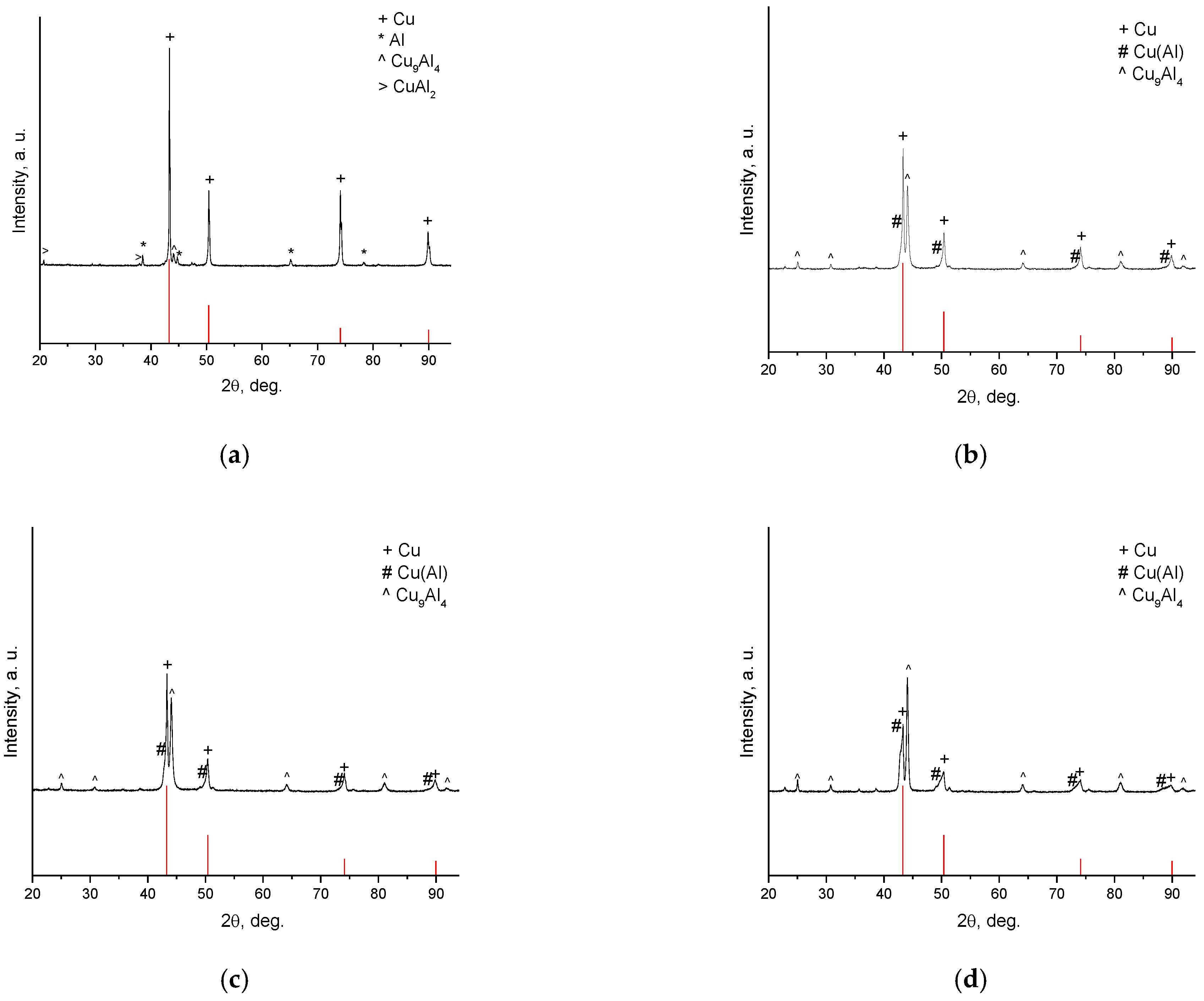 Powders 02 00032 g002