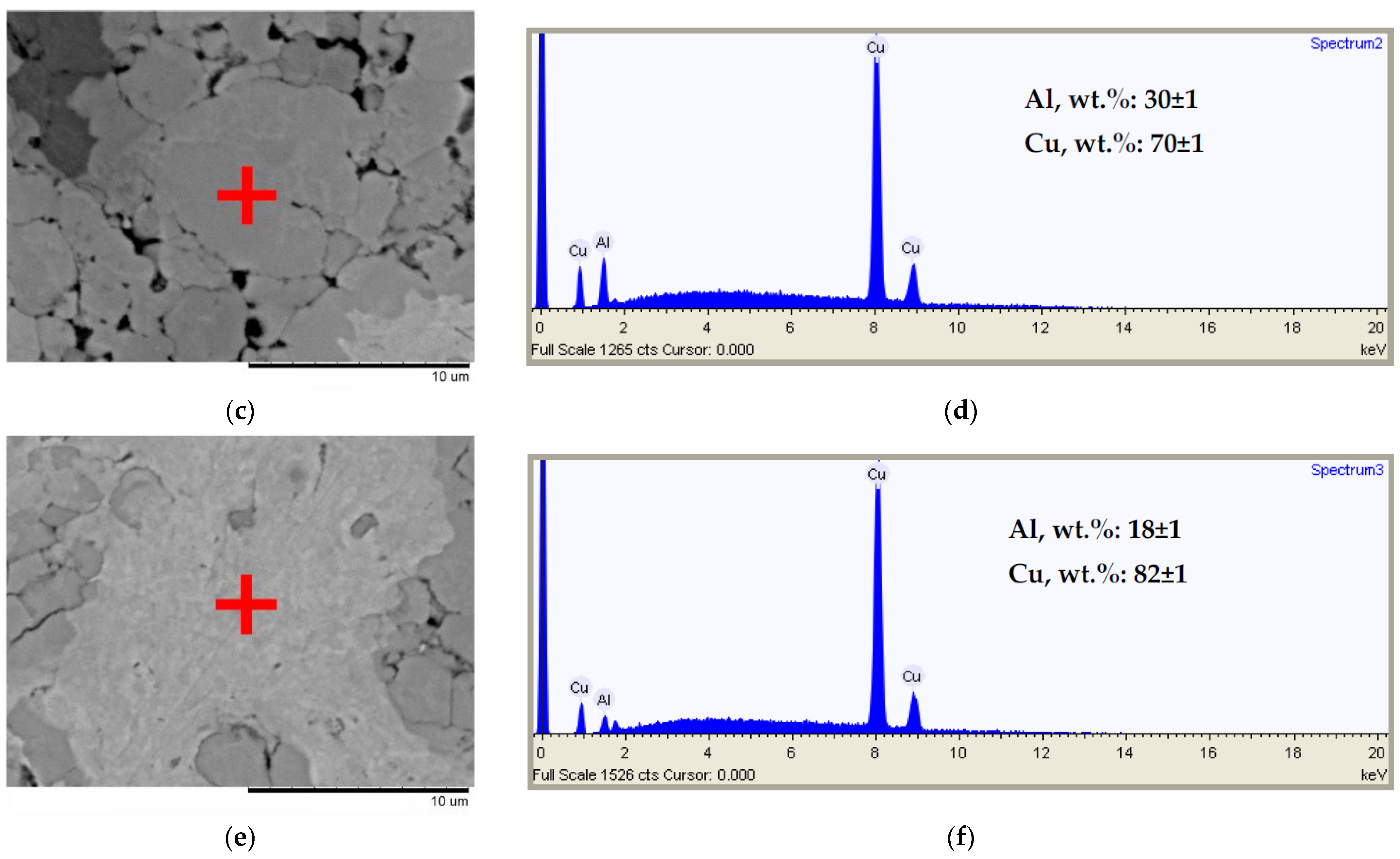 Powders 02 00032 g004b