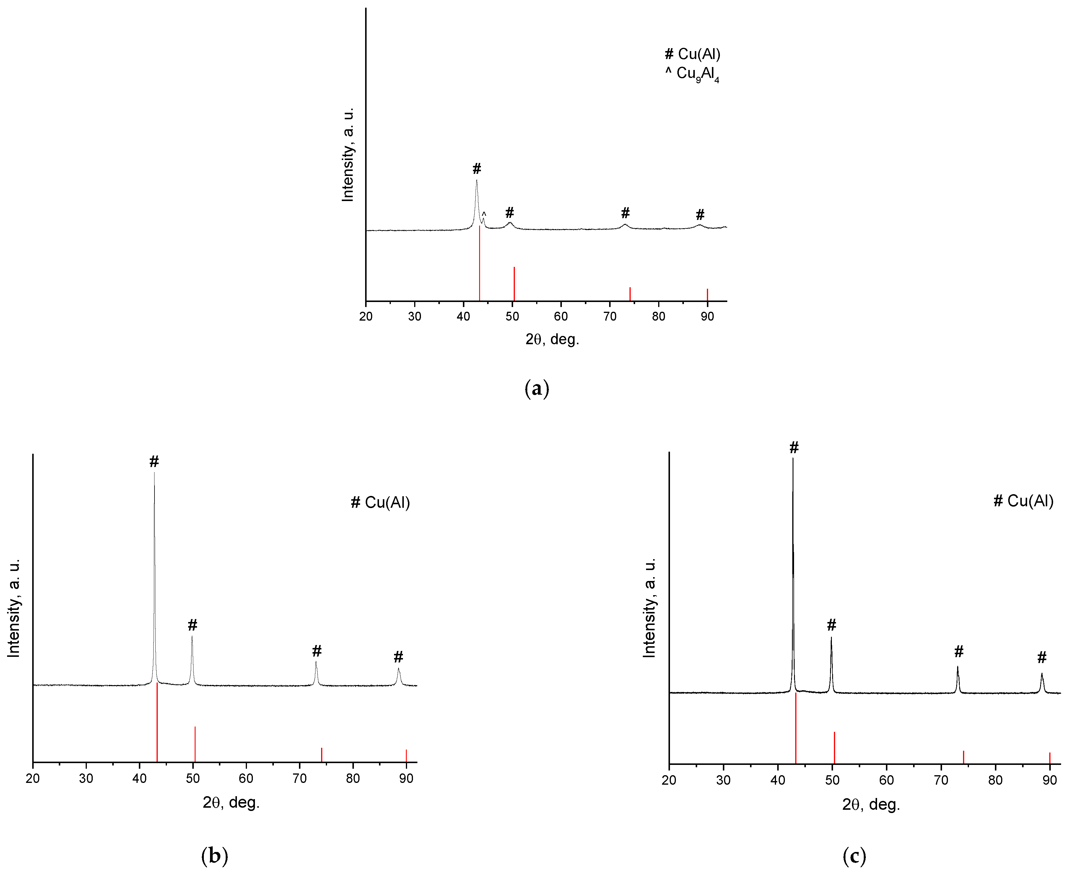 Powders 02 00032 g005