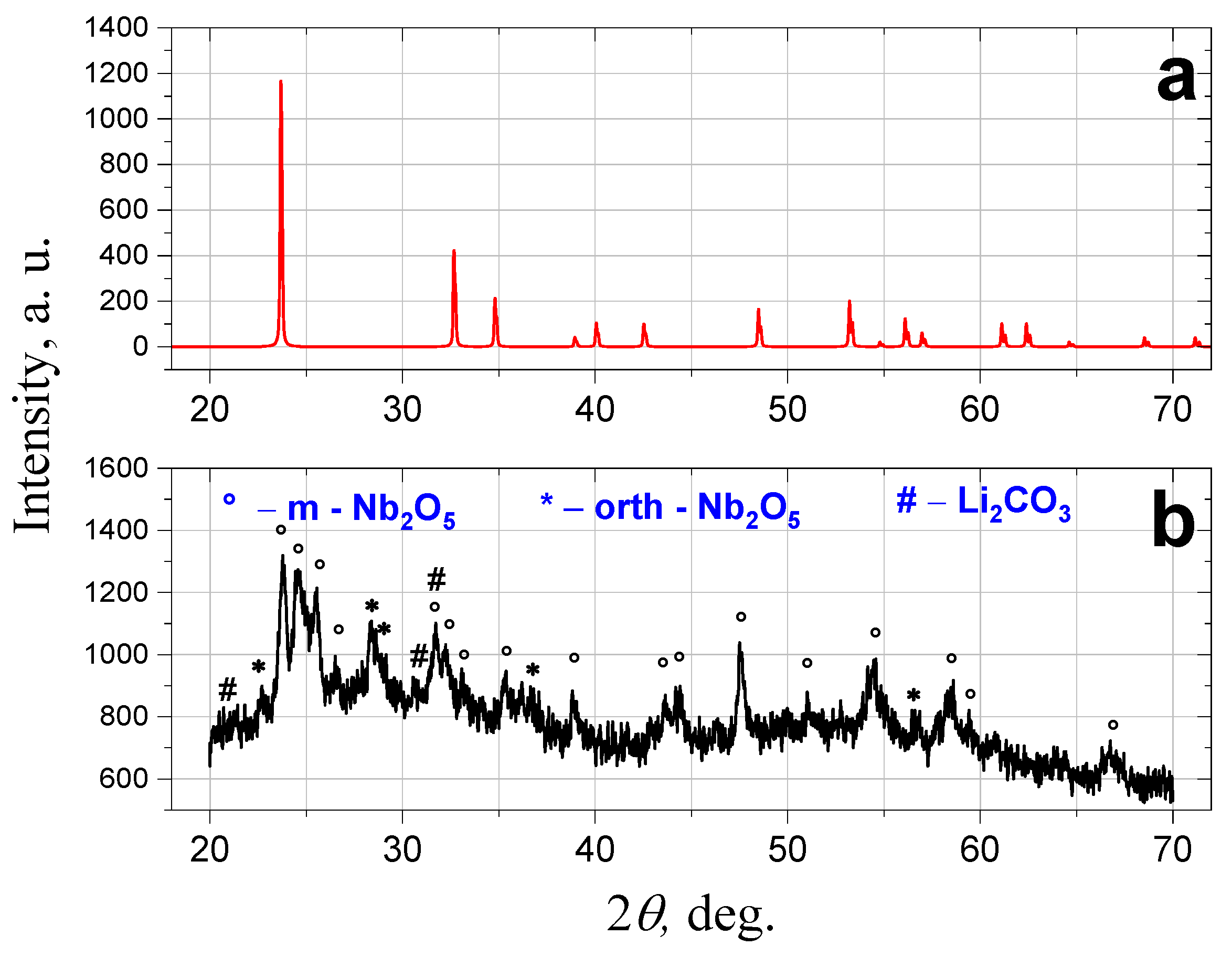 Powders 02 00035 g001 Powders 02 00035 g001