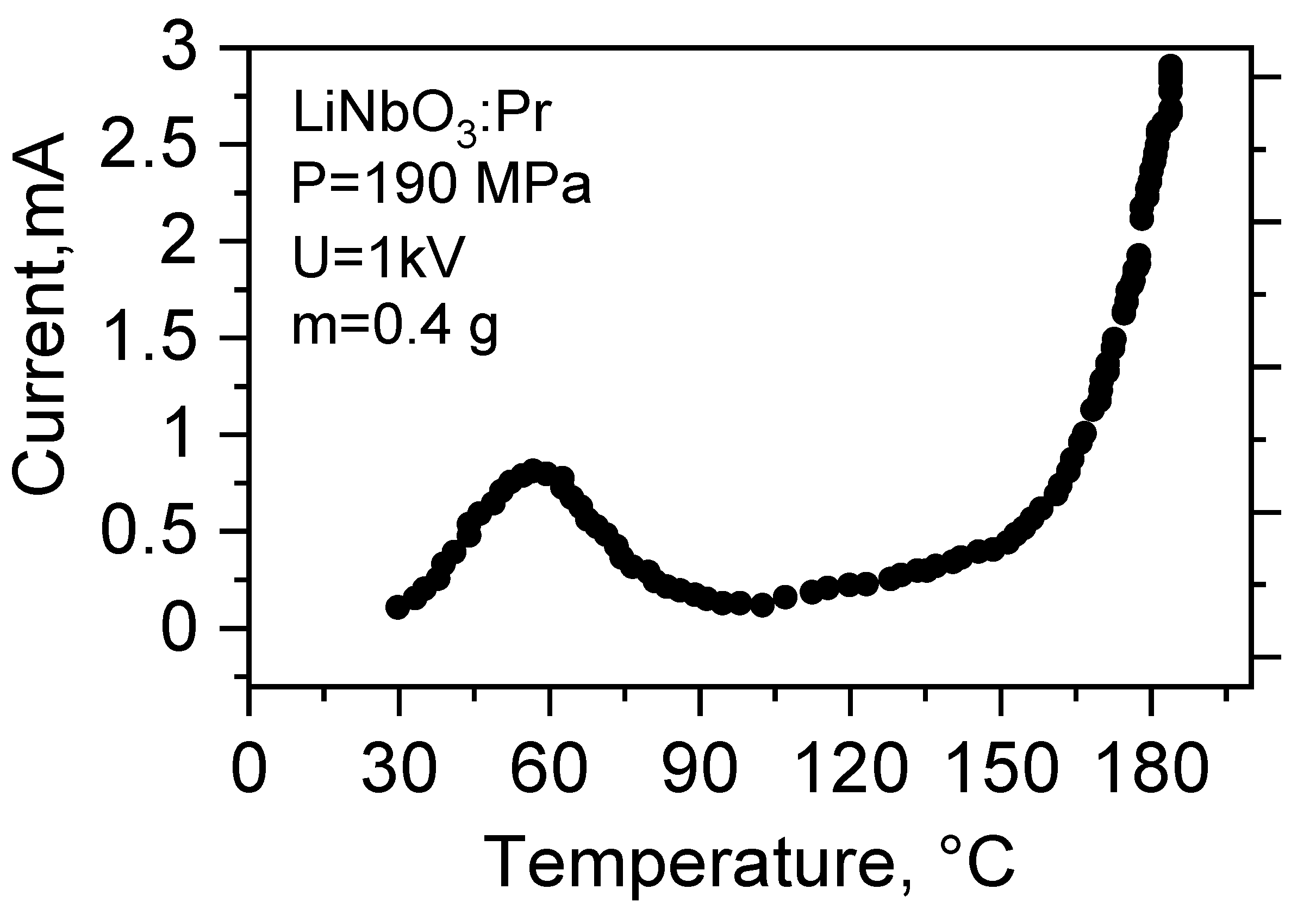 Powders 02 00035 g005 Powders 02 00035 g005