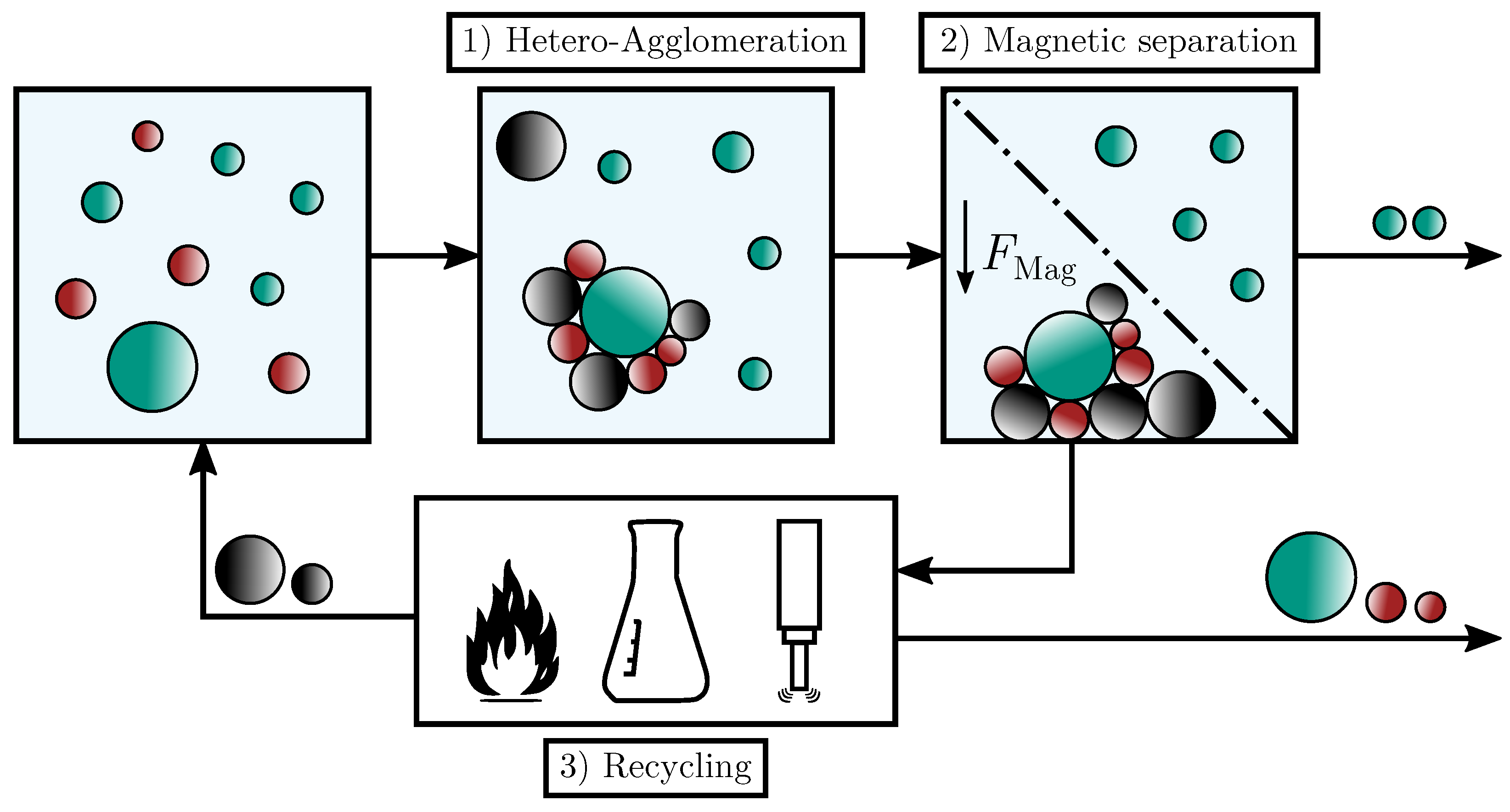 Powders 02 00037 g001
