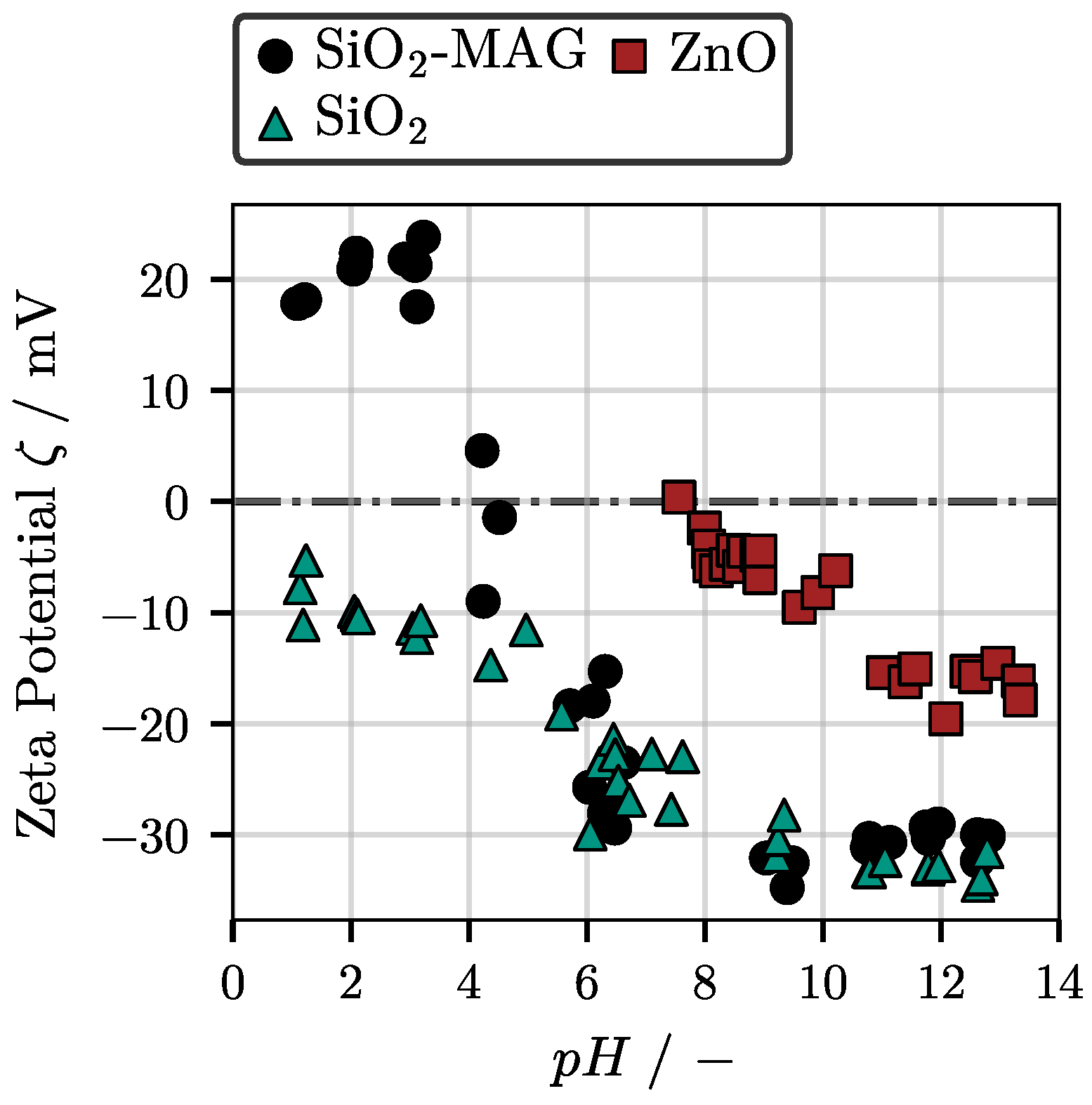 Powders 02 00037 g002