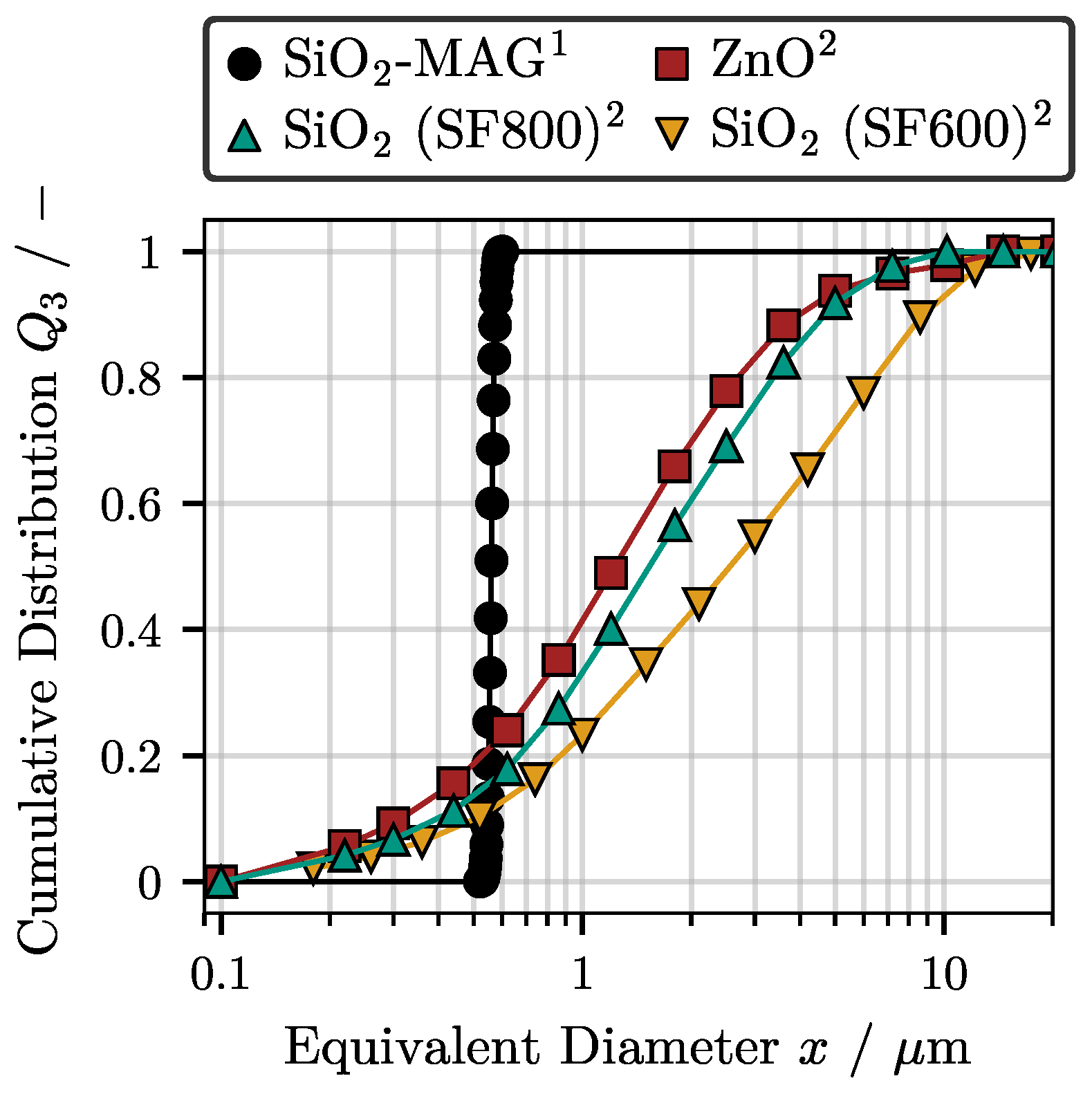 Powders 02 00037 g003