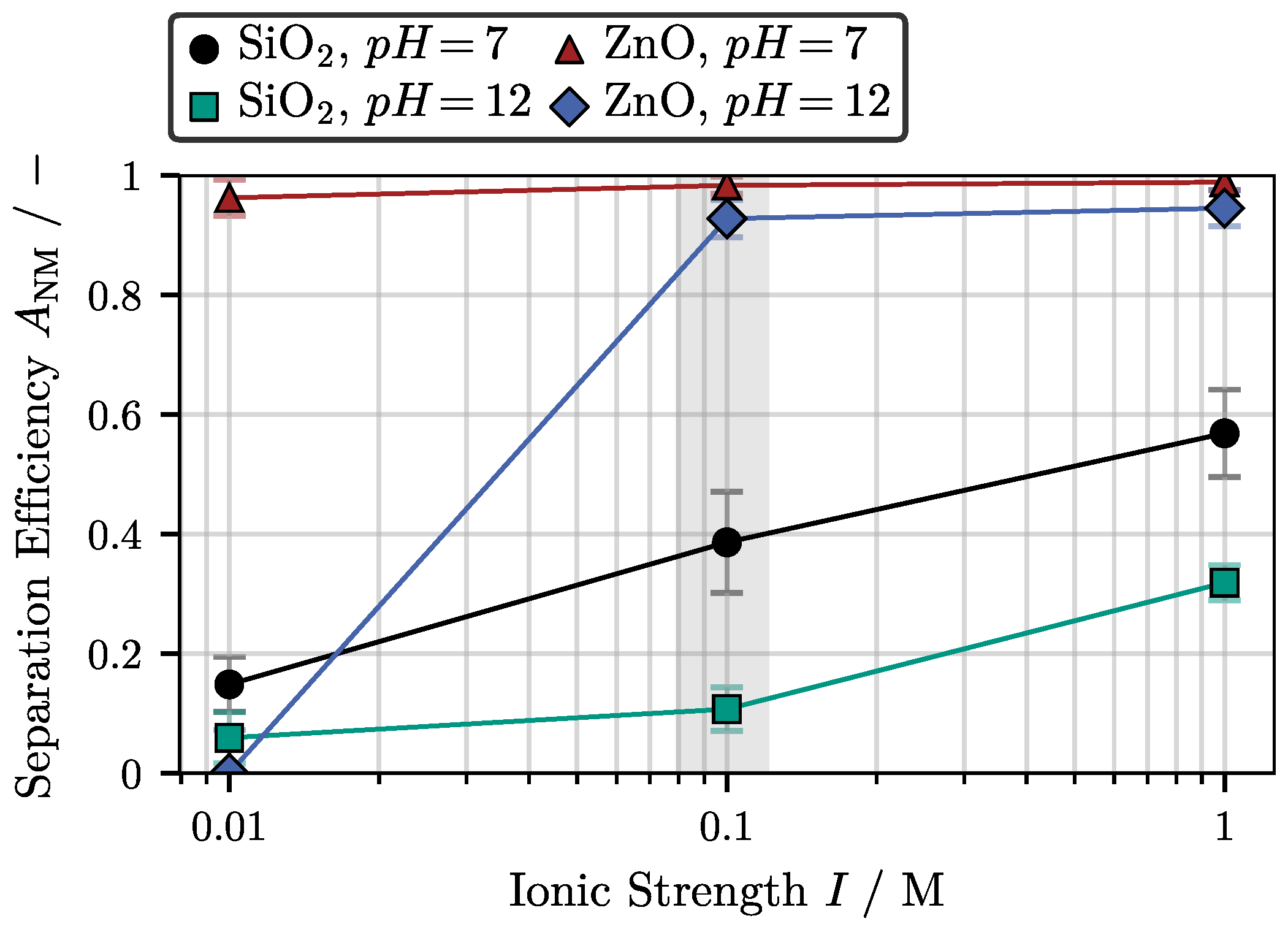 Powders 02 00037 g005