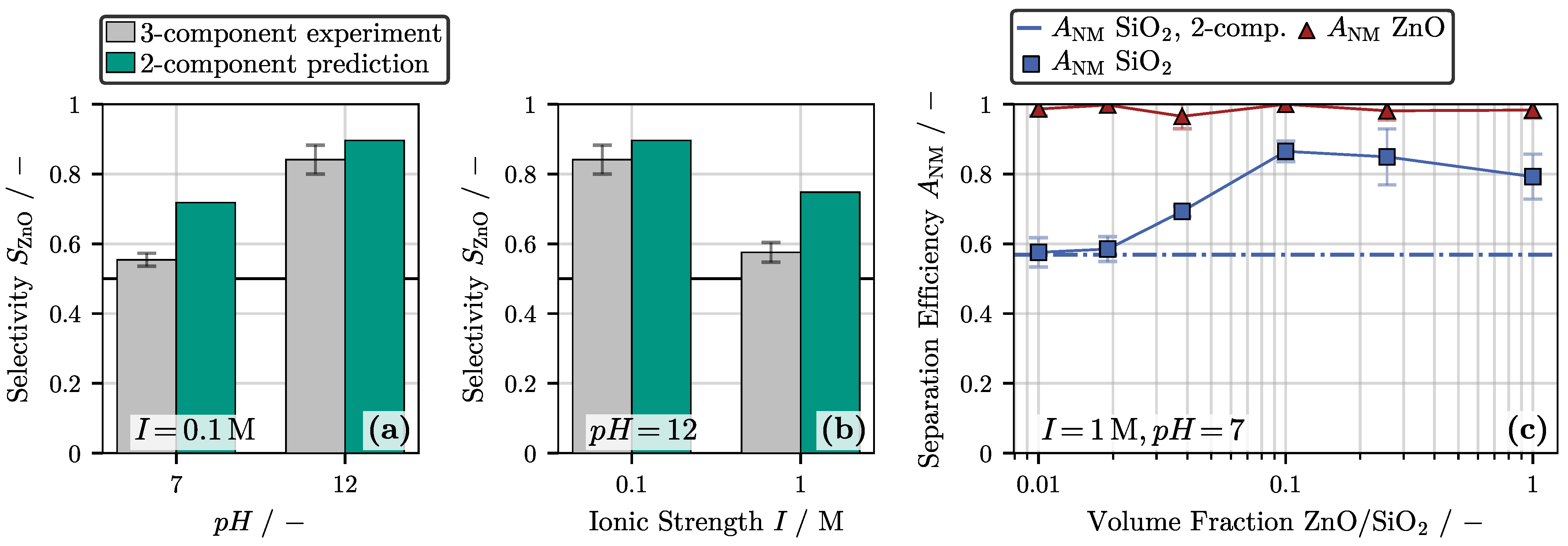 Powders 02 00037 g006