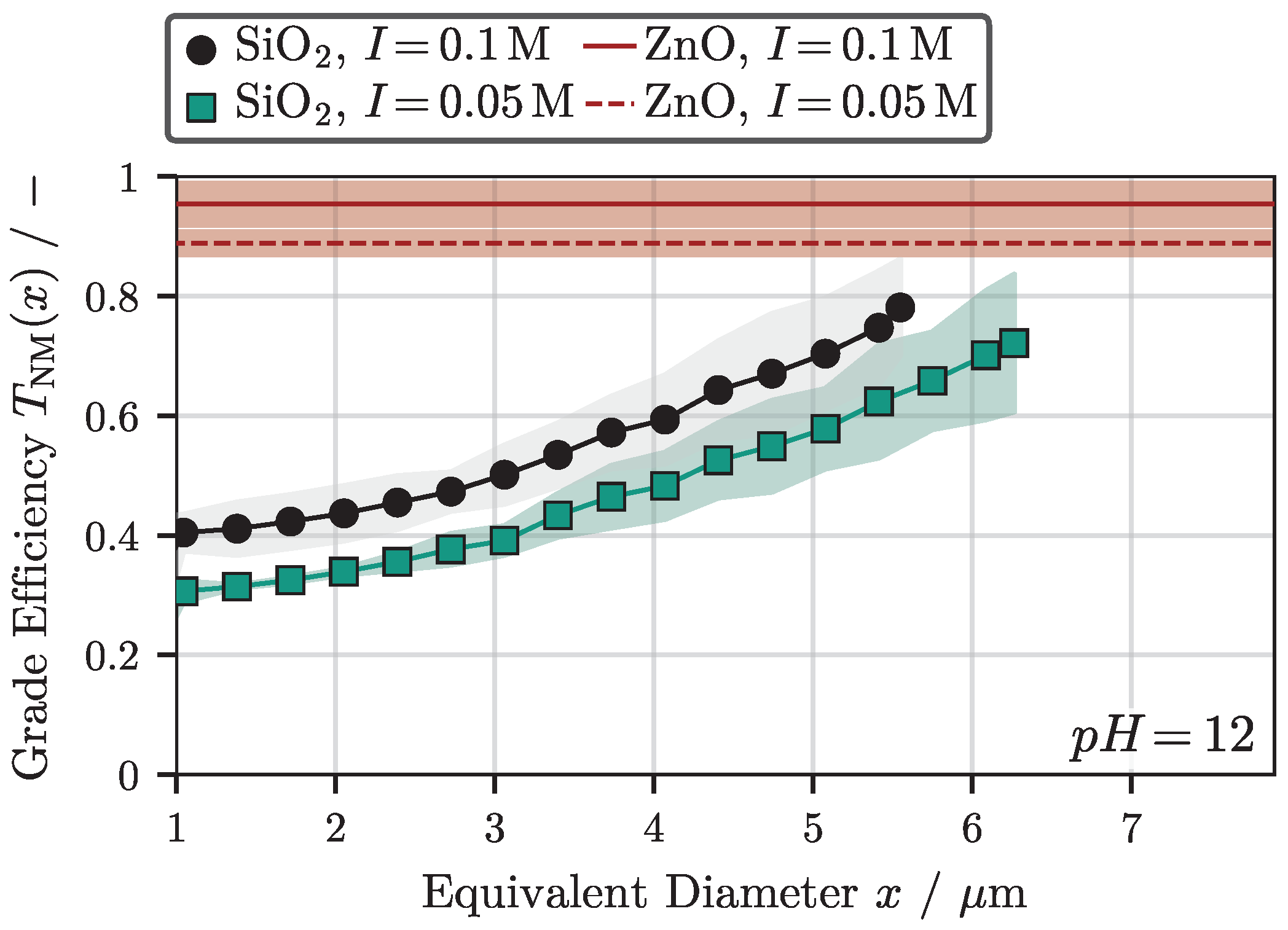 Powders 02 00037 g009