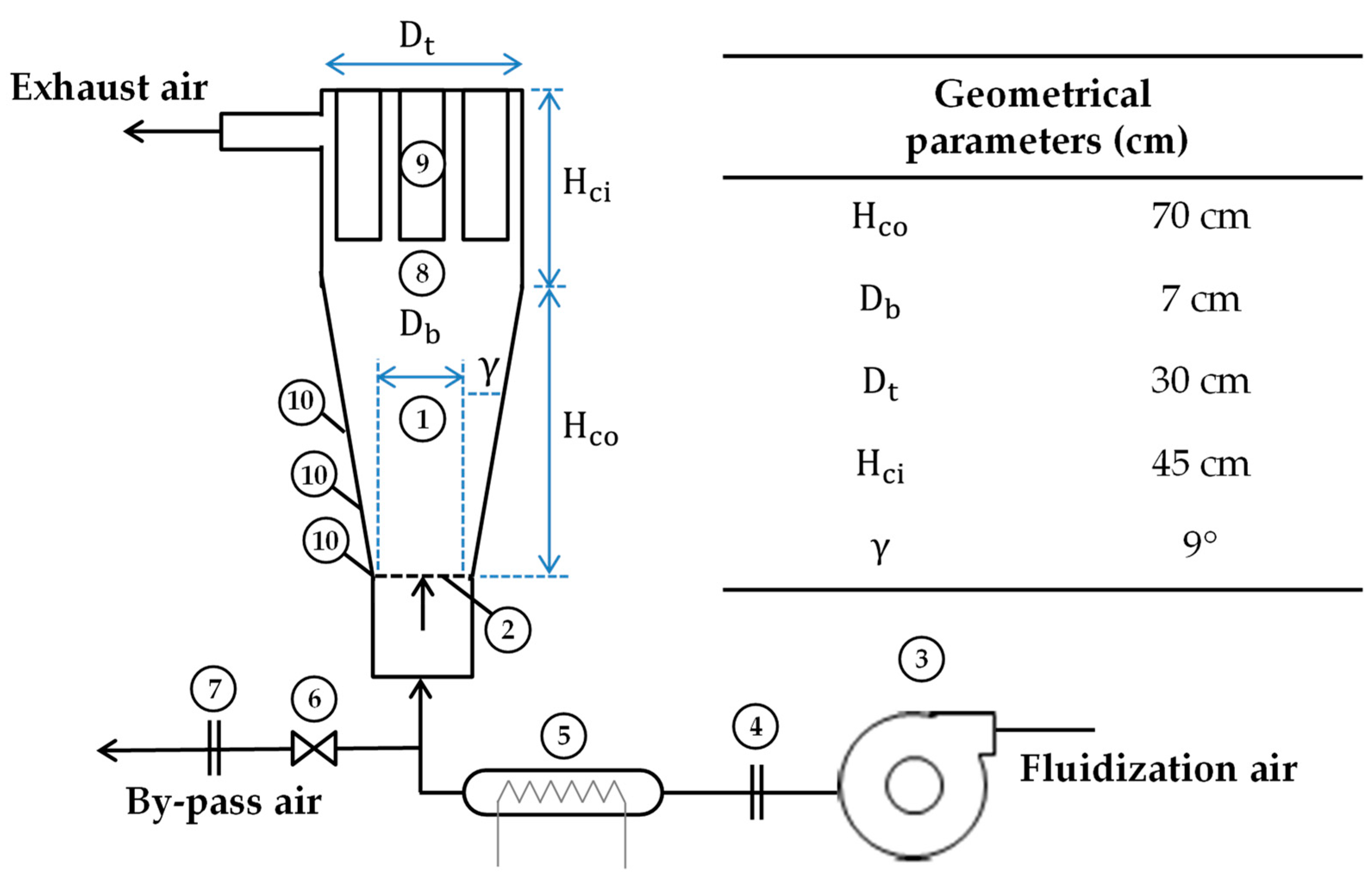 Powders 02 00040 g001