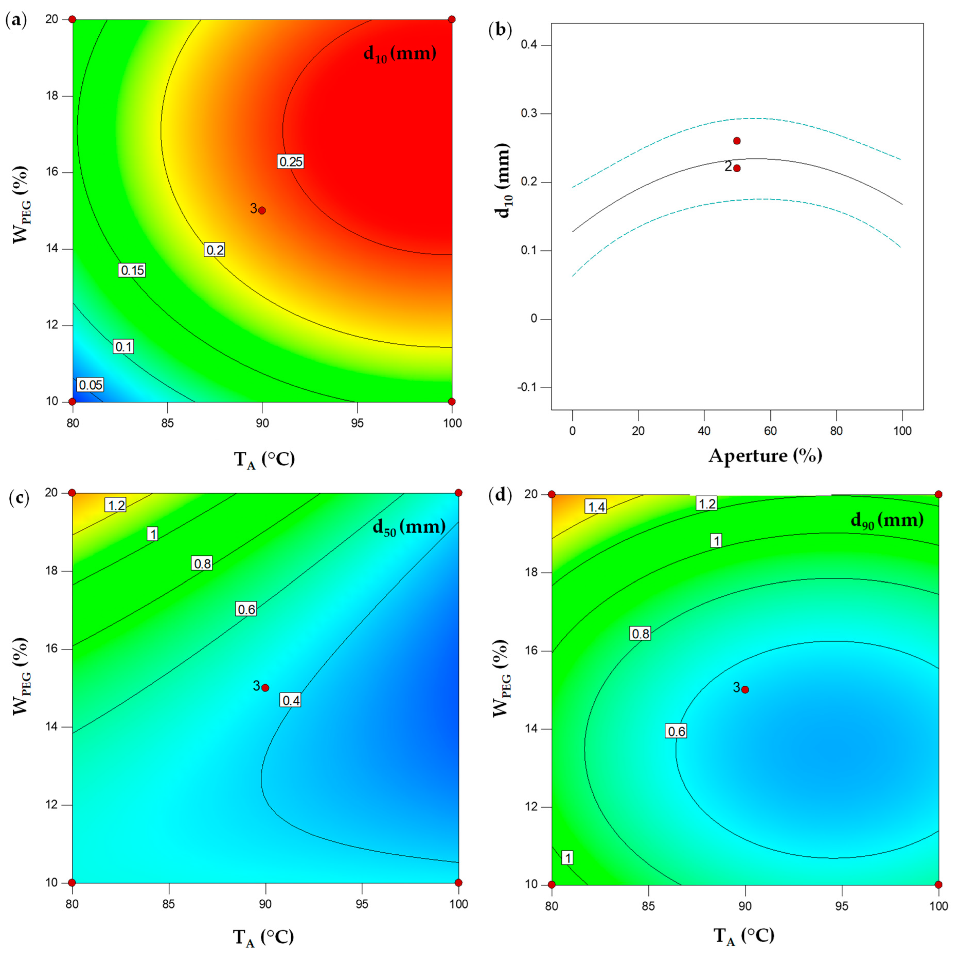 Powders 02 00040 g002