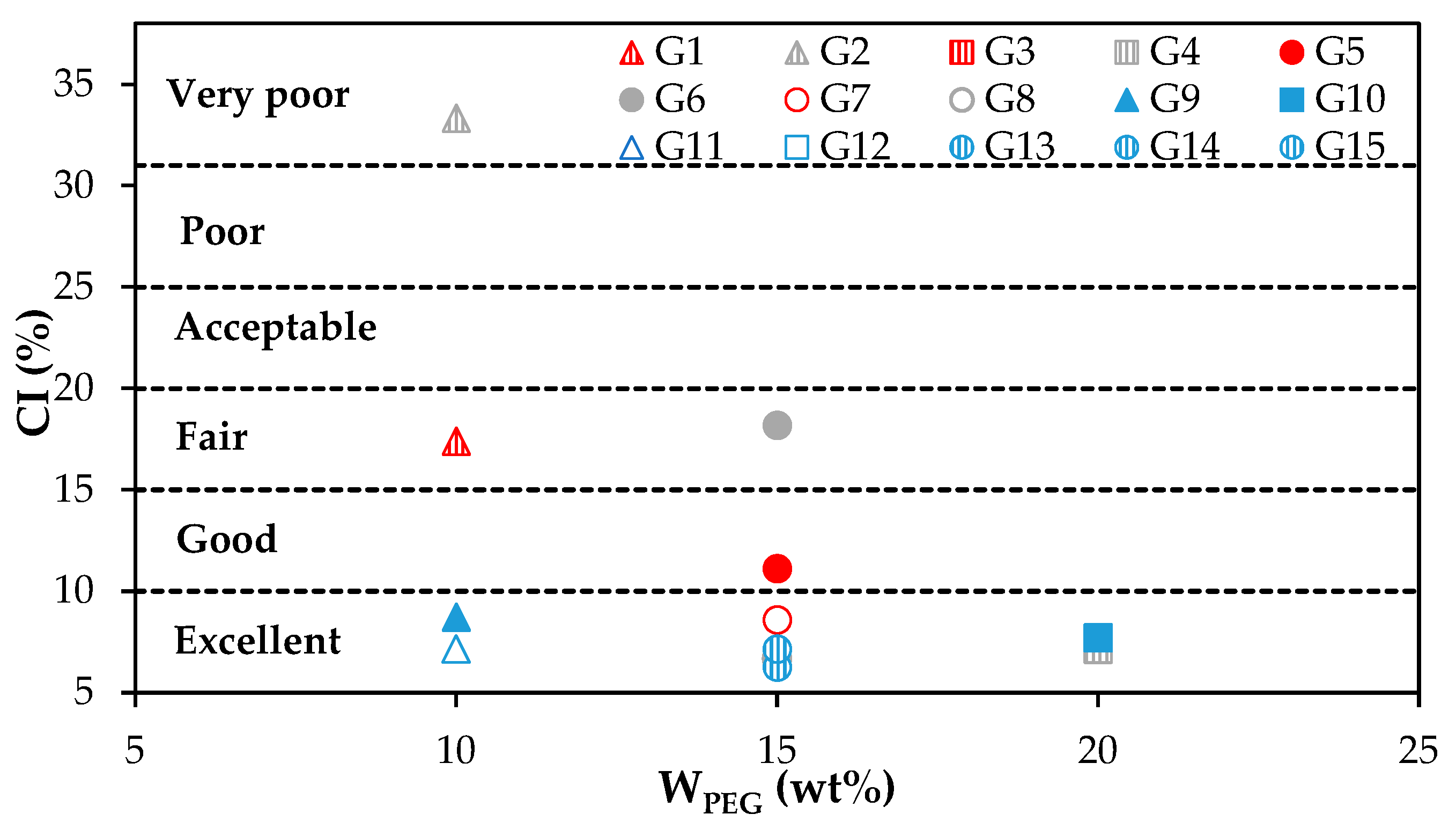 Powders 02 00040 g003