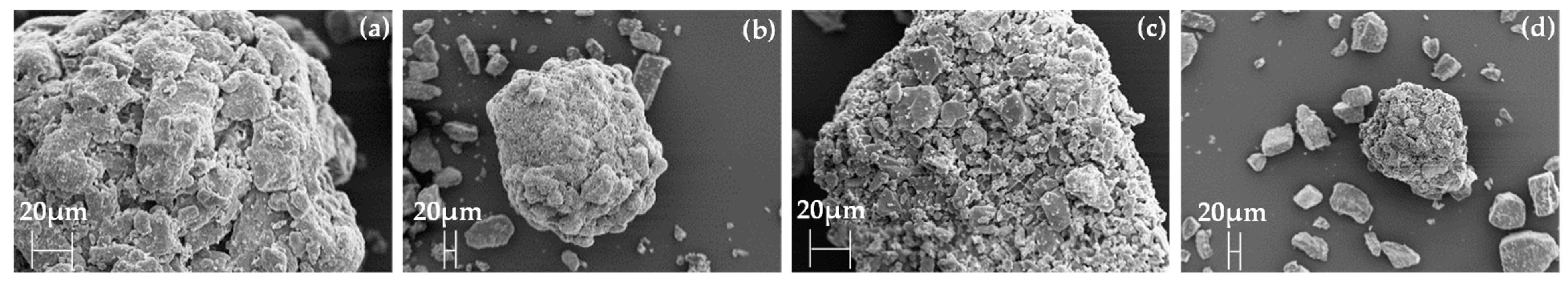 Powders 02 00040 g004