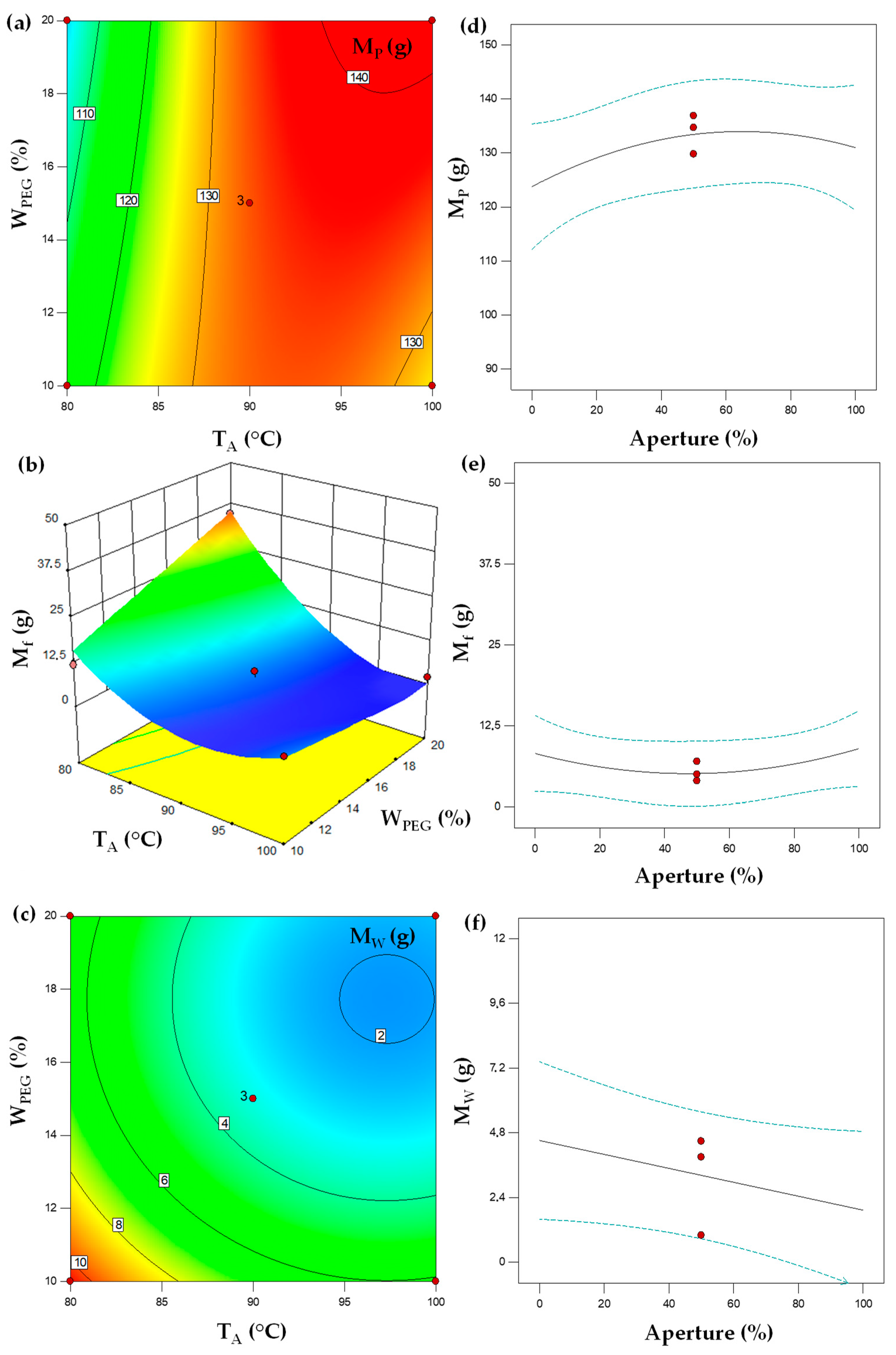 Powders 02 00040 g005