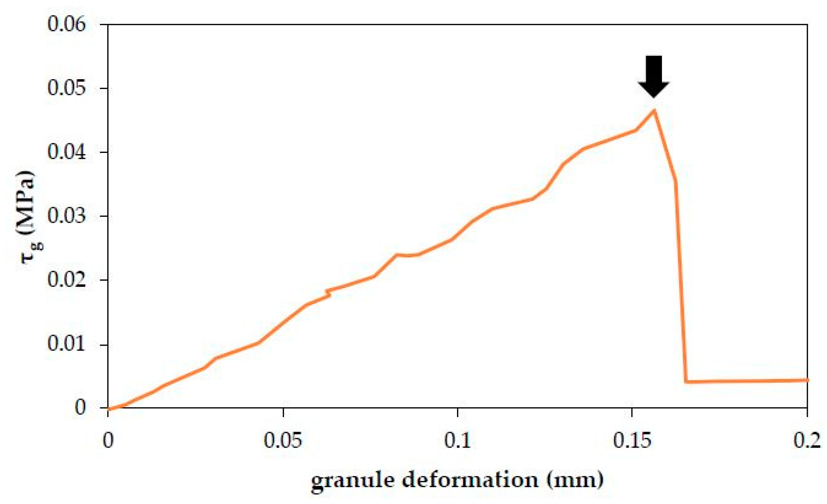 Powders 02 00040 g006