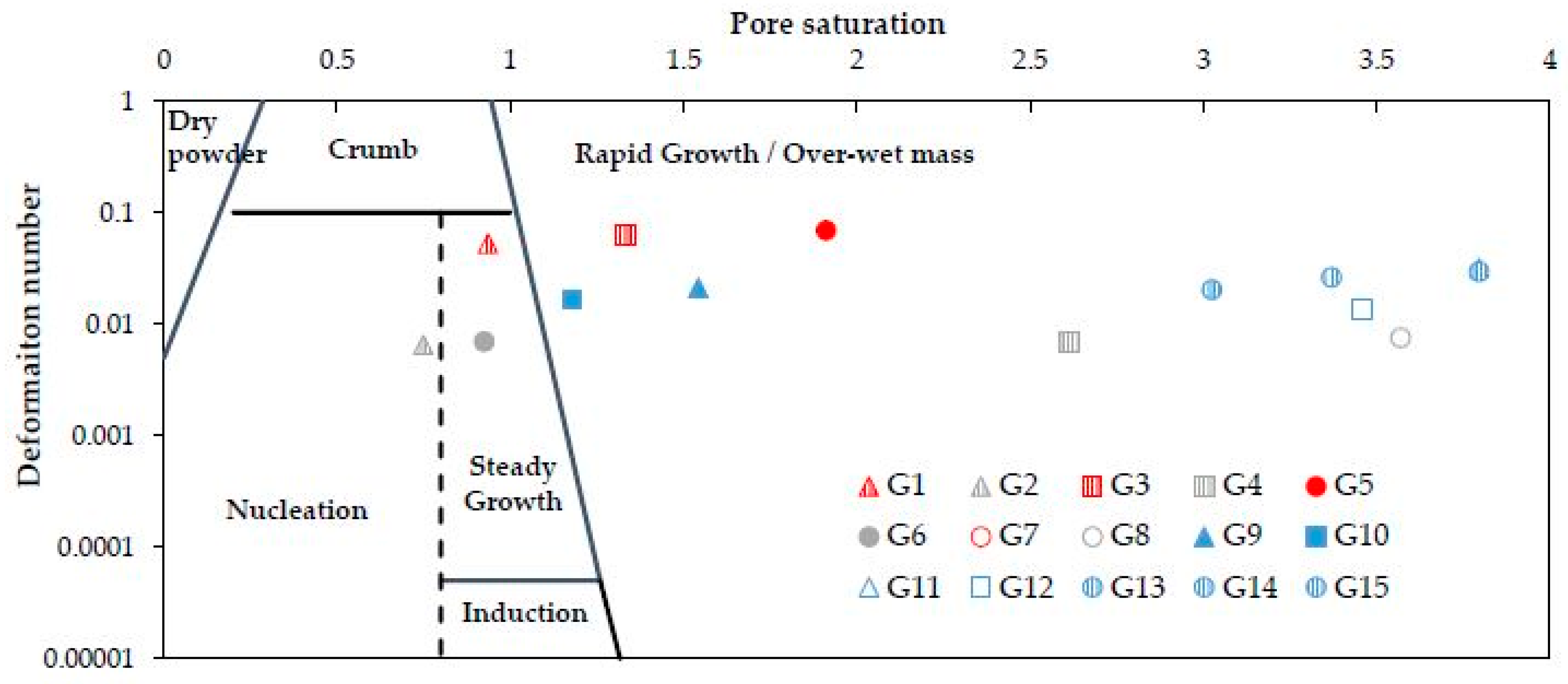 Powders 02 00040 g007