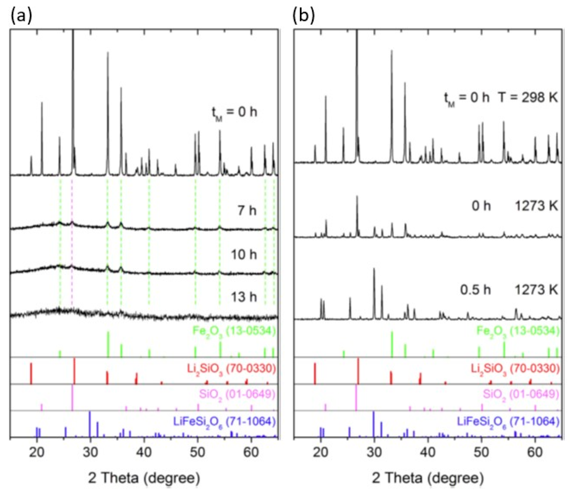 Powders 02 00041 g001