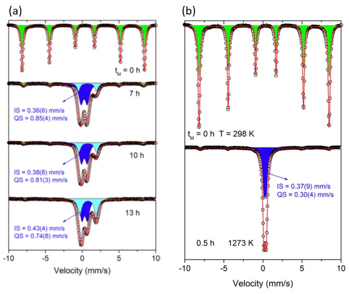 Powders 02 00041 g002