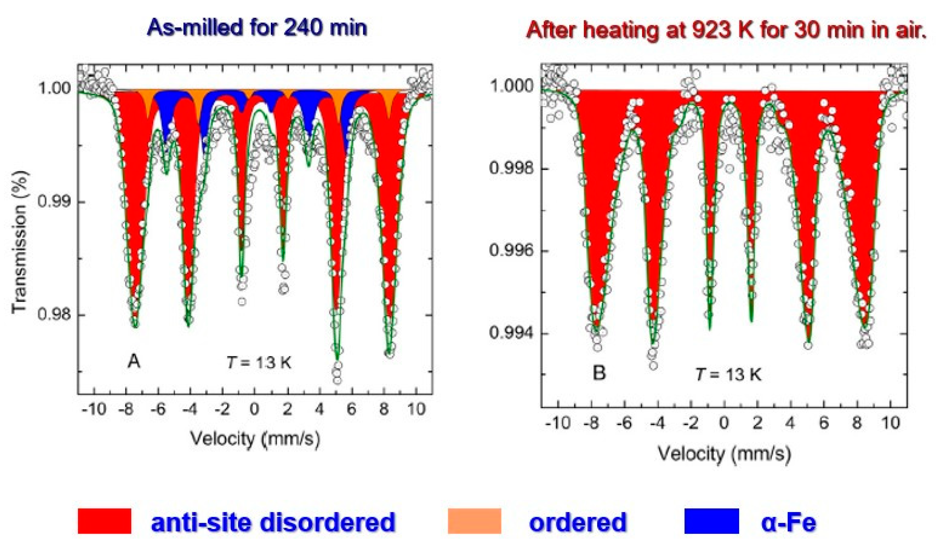 Powders 02 00041 g006
