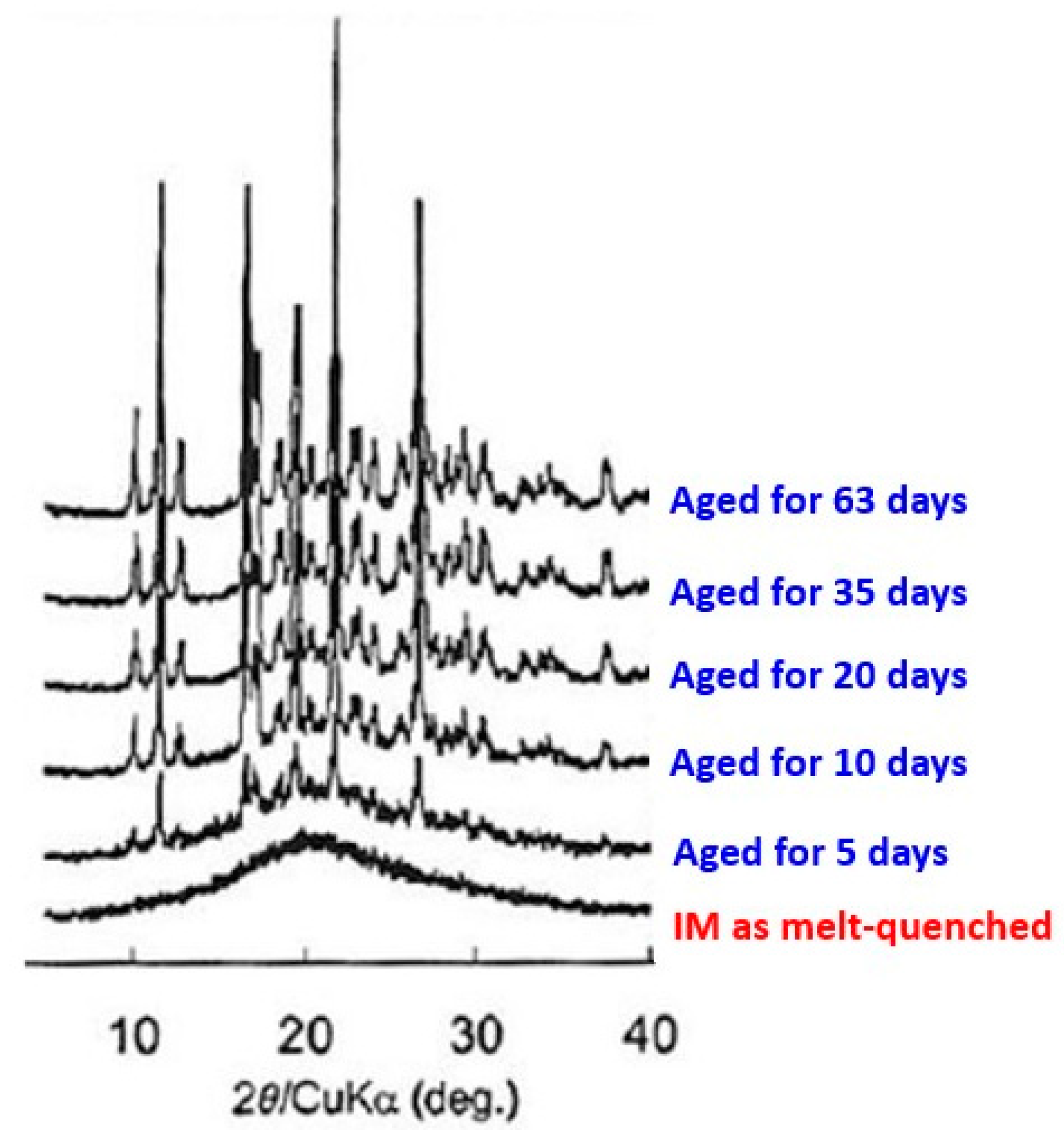 Powders 02 00041 g008