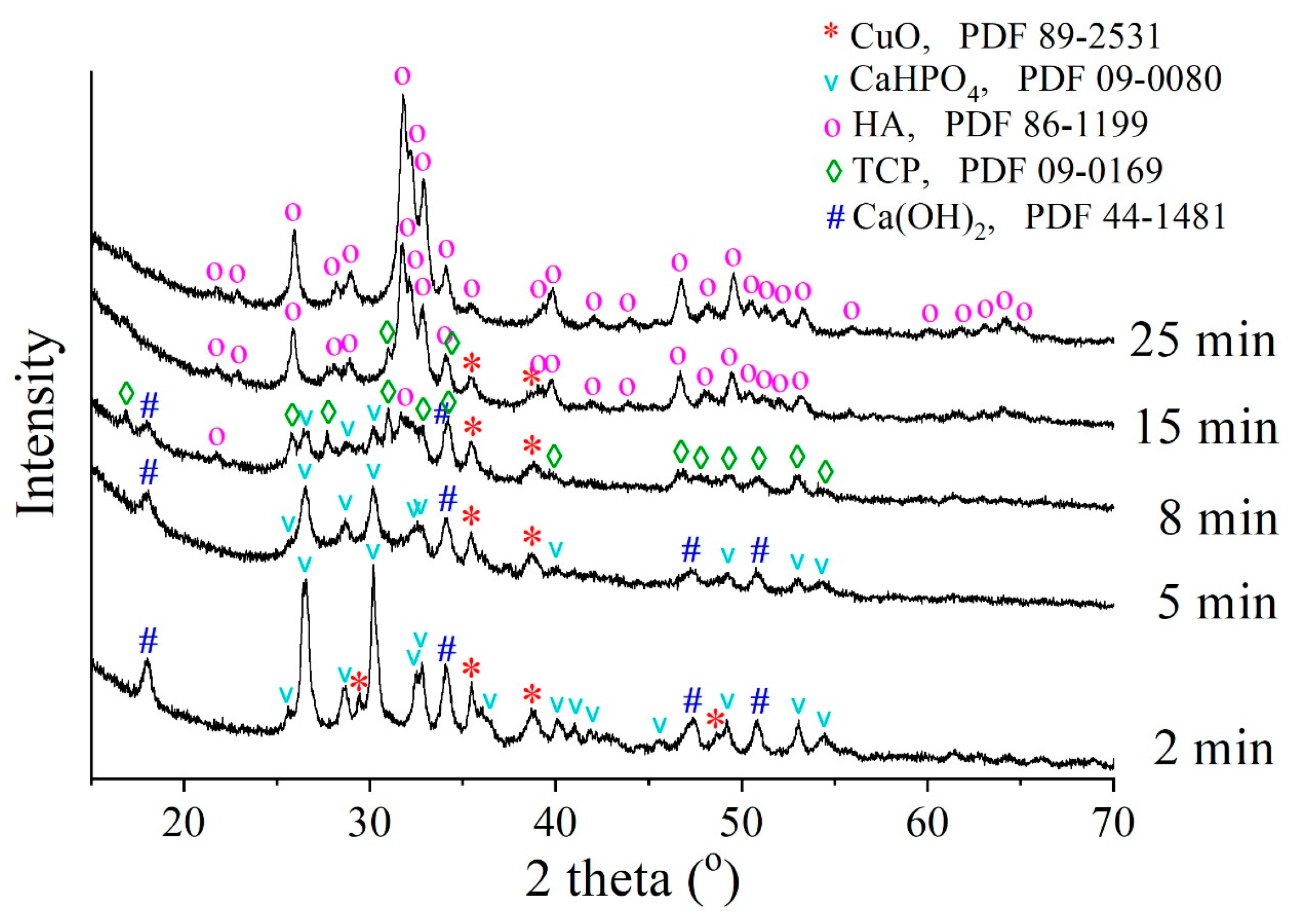 Powders 02 00042 g001