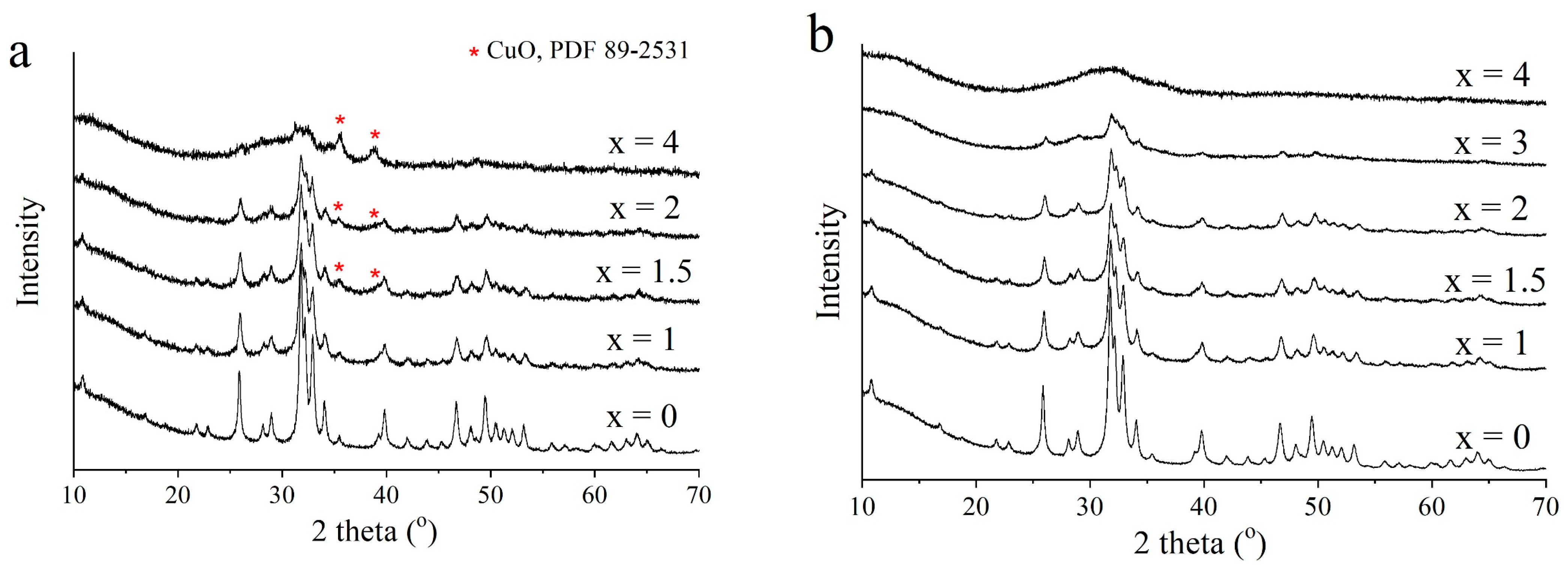 Powders 02 00042 g002