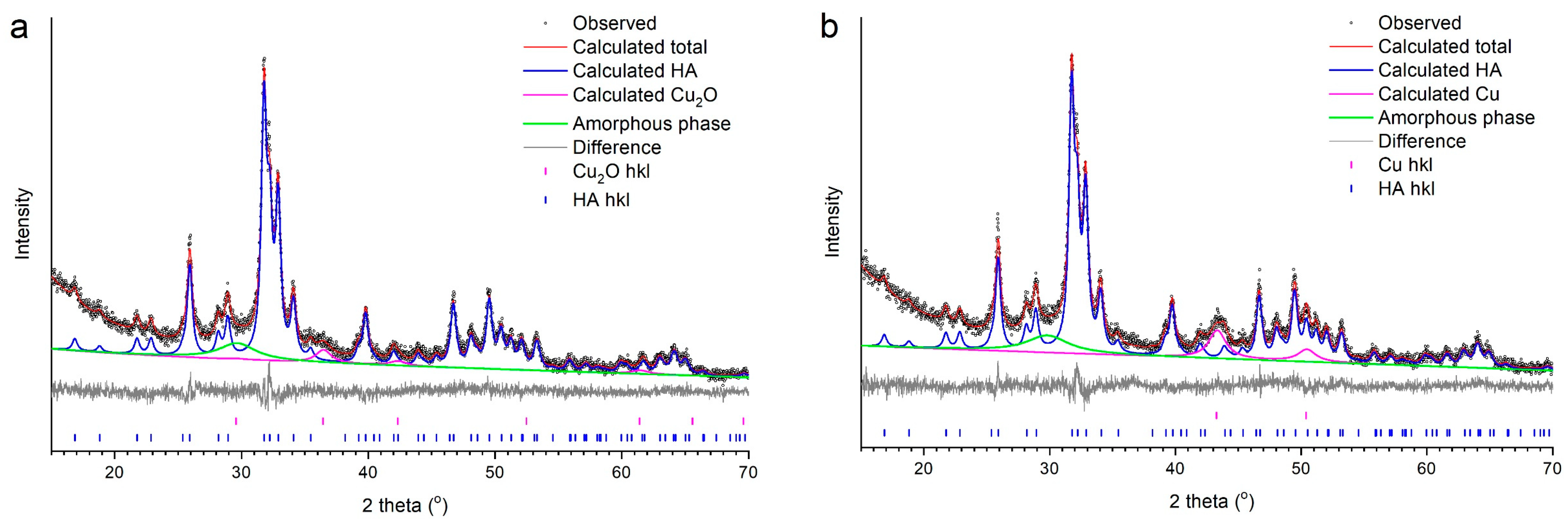 Powders 02 00042 g007