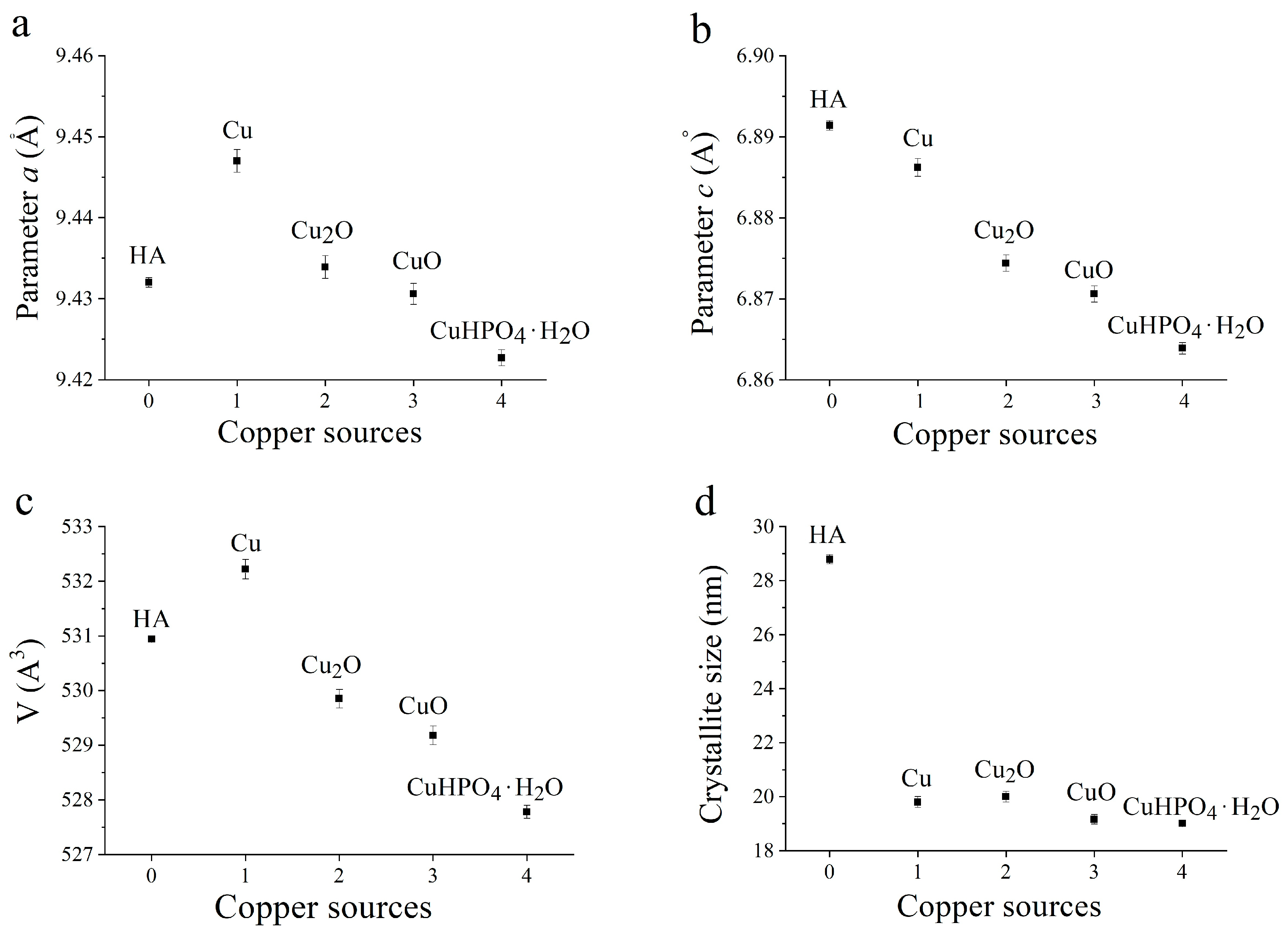 Powders 02 00042 g008