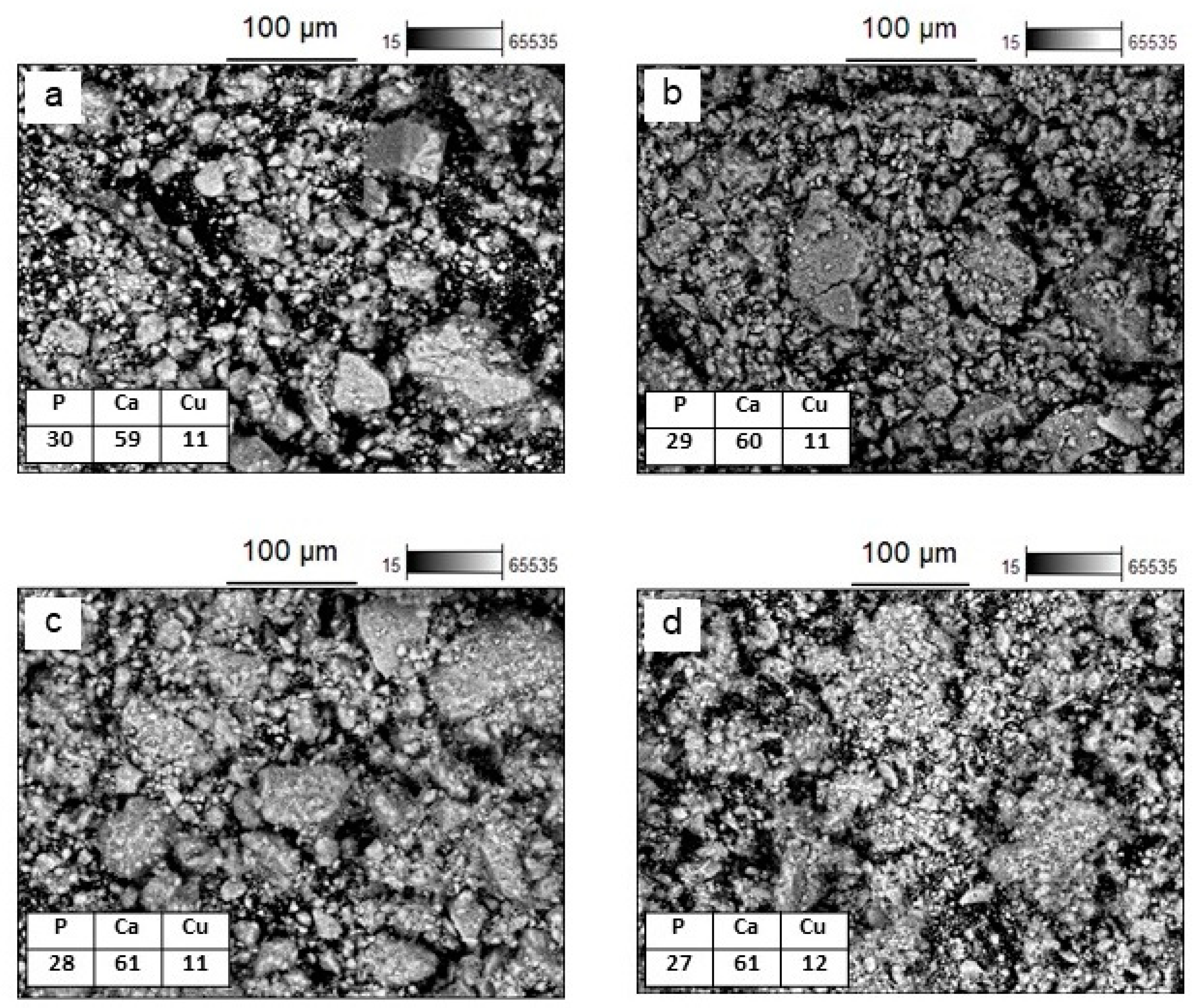 Powders 02 00042 g009