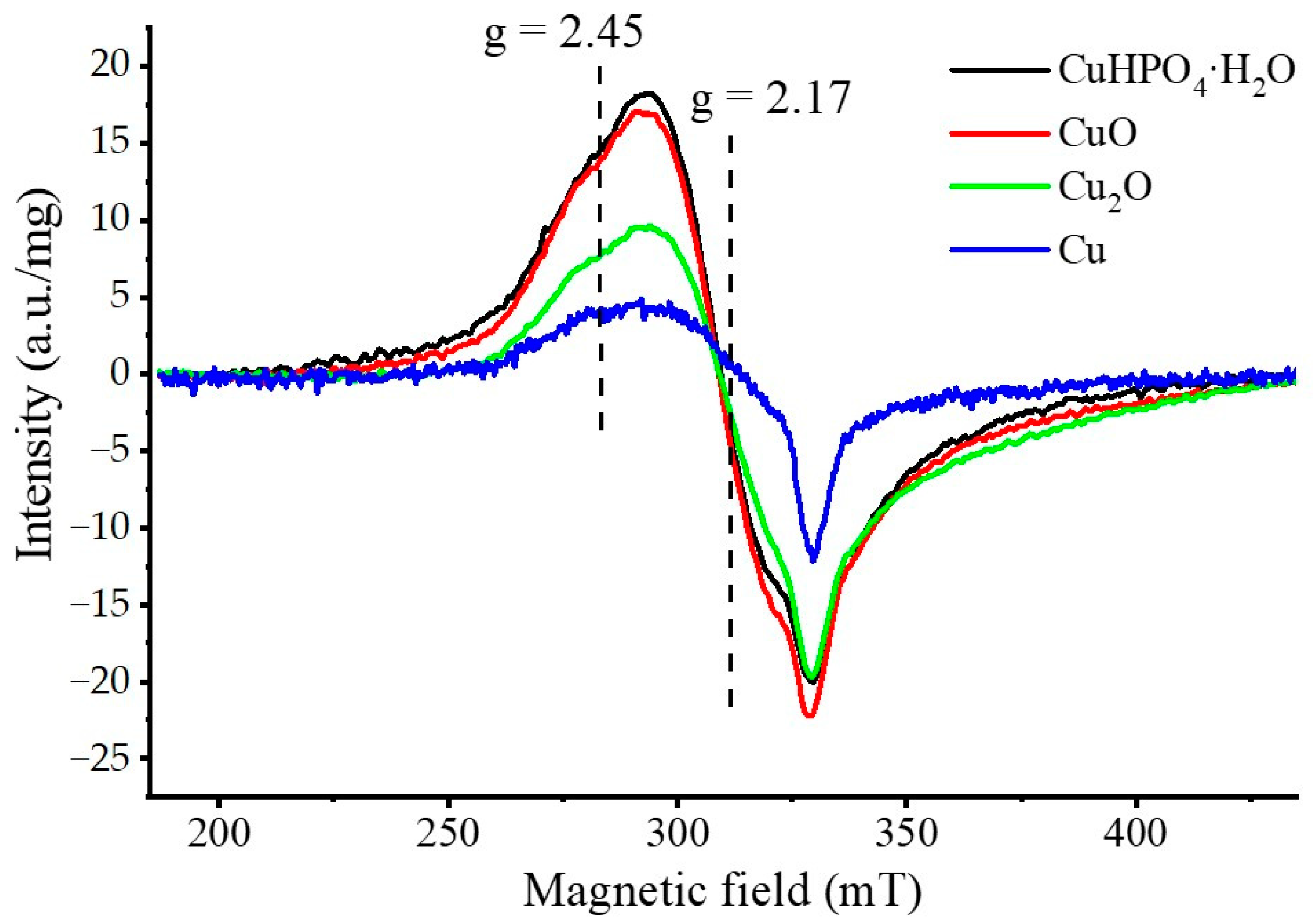 Powders 02 00042 g010
