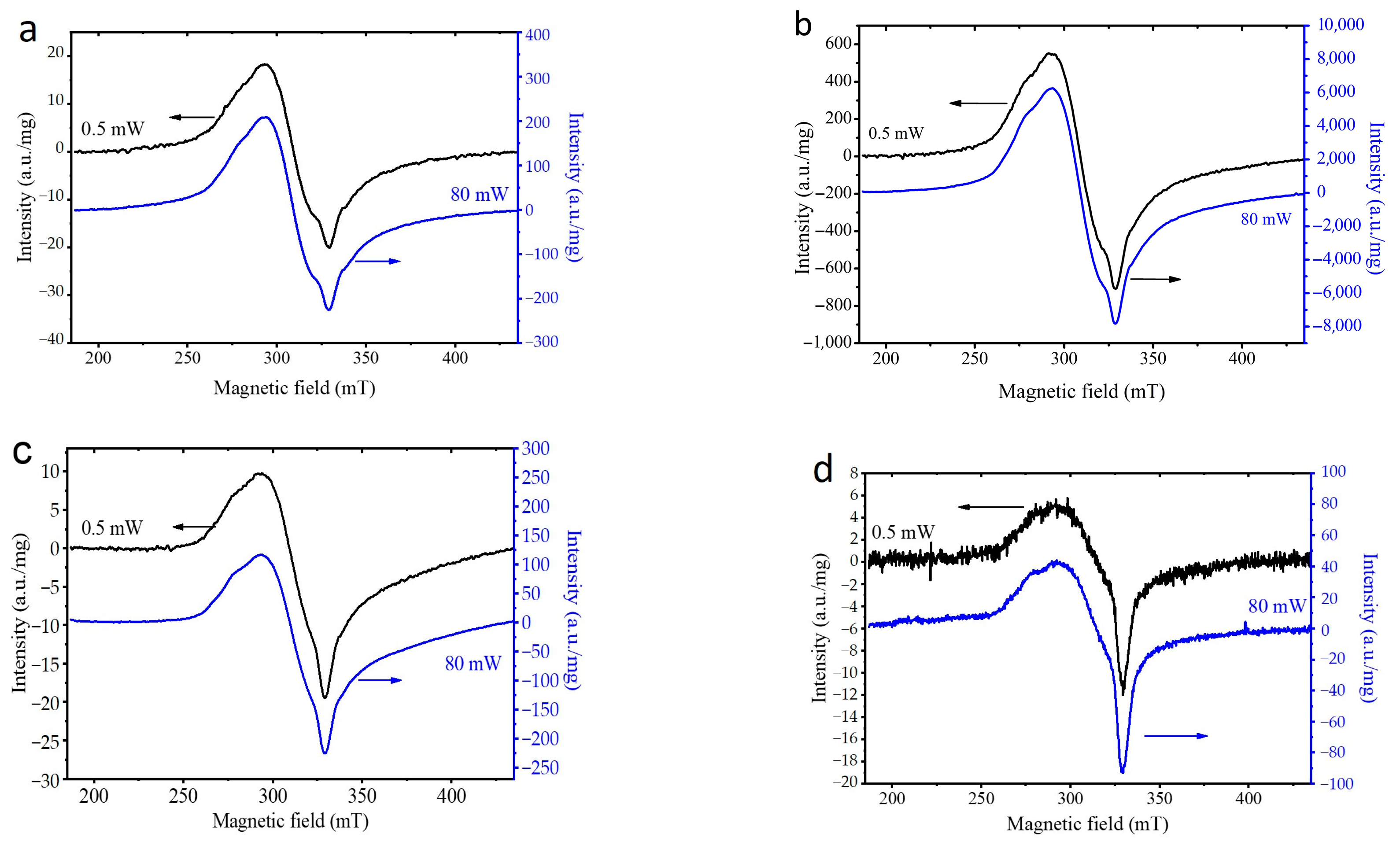 Powders 02 00042 g011