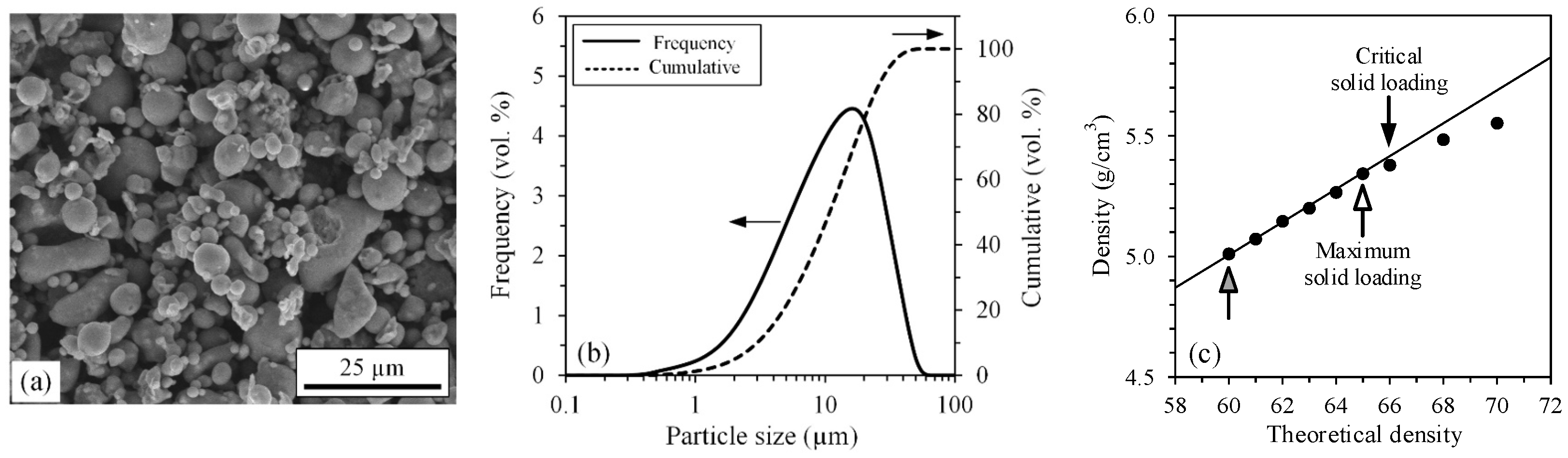 Powders 02 00044 g001