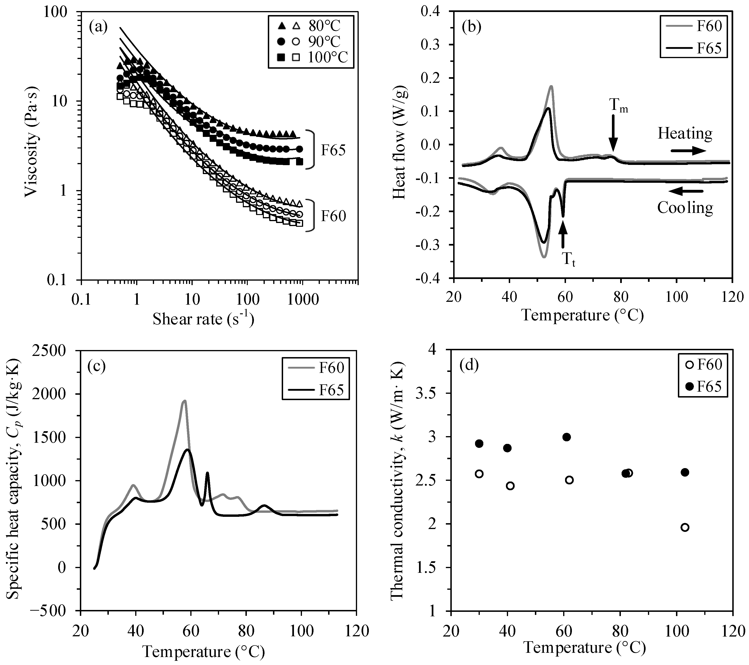 Powders 02 00044 g002