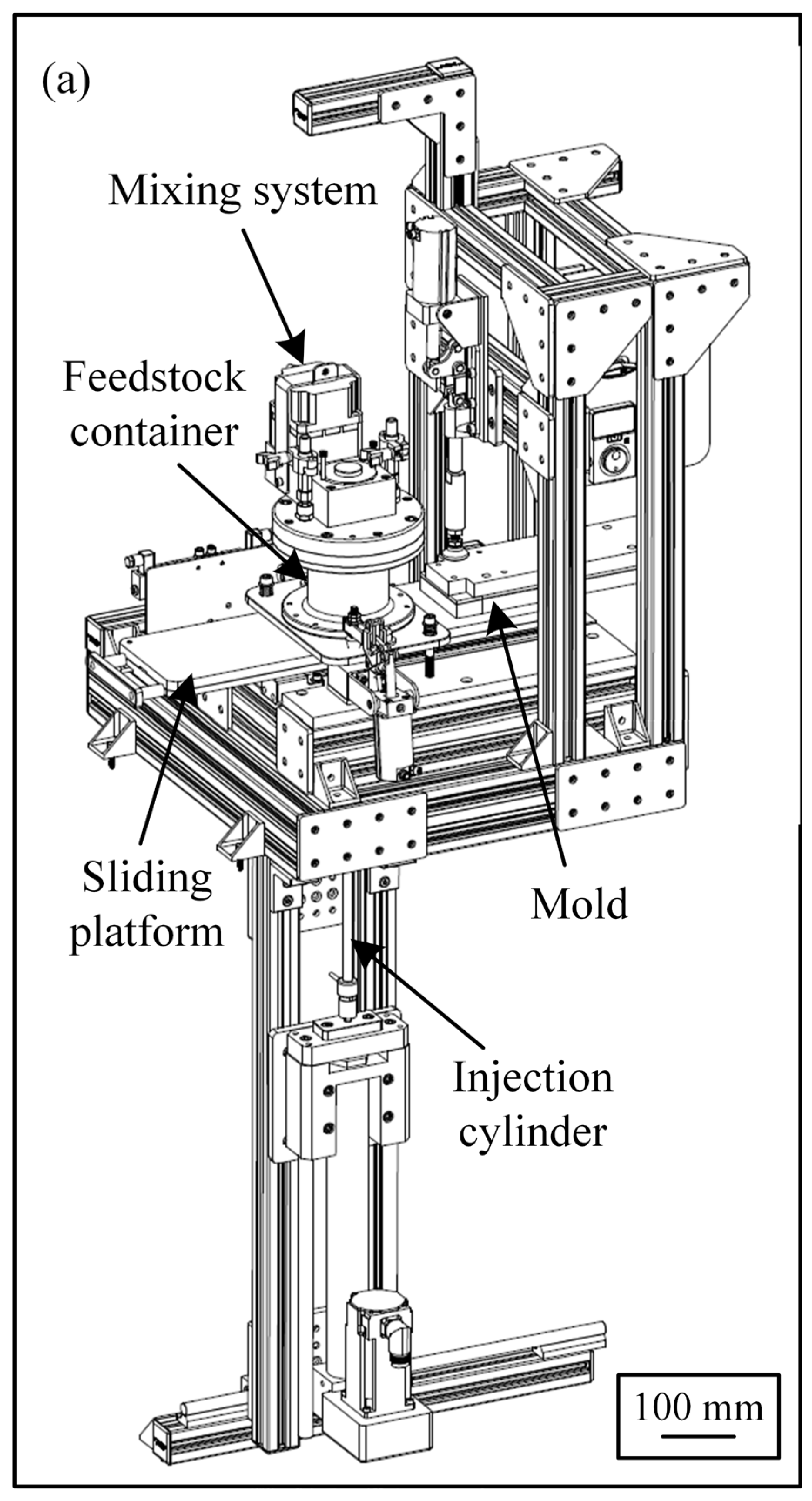 Powders 02 00044 g003a