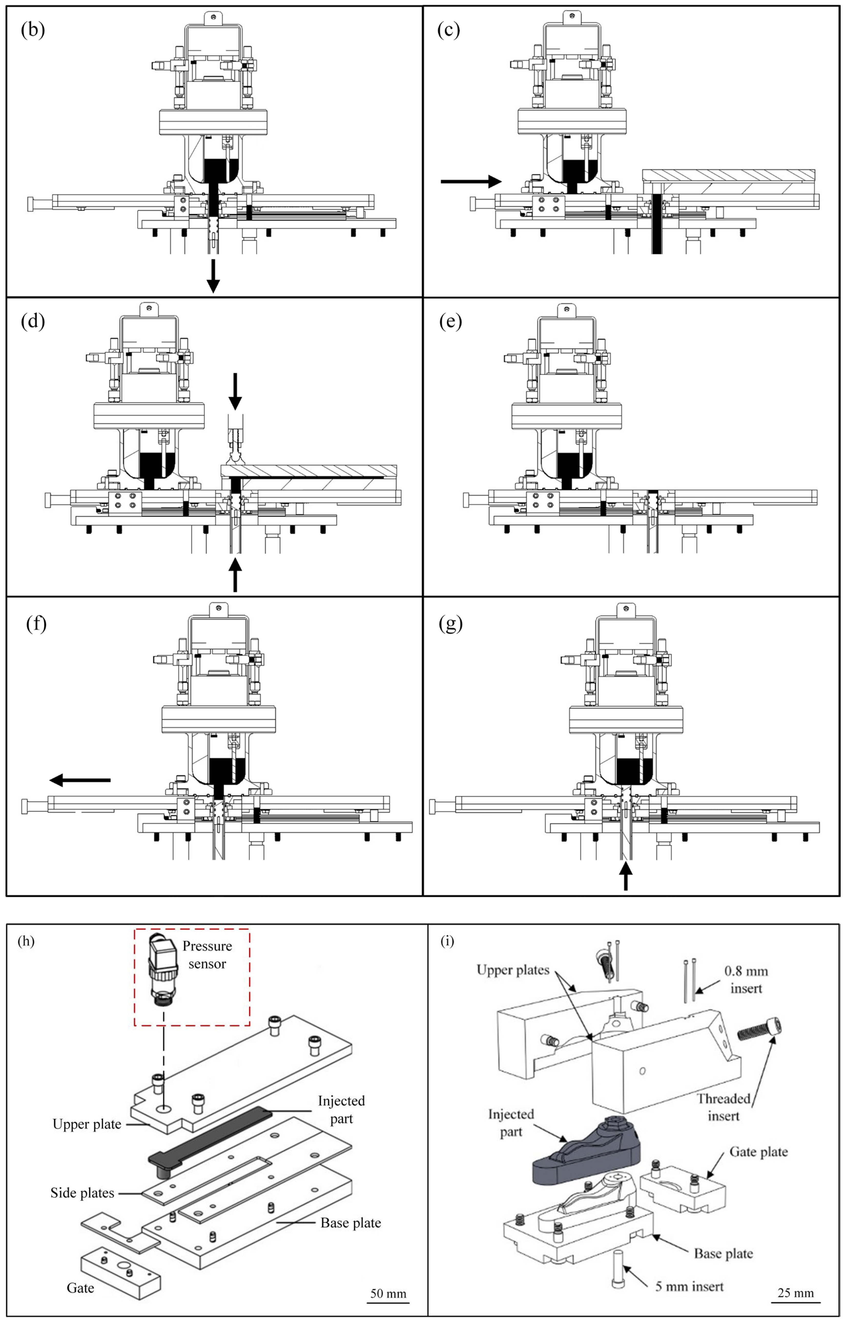 Powders 02 00044 g003b