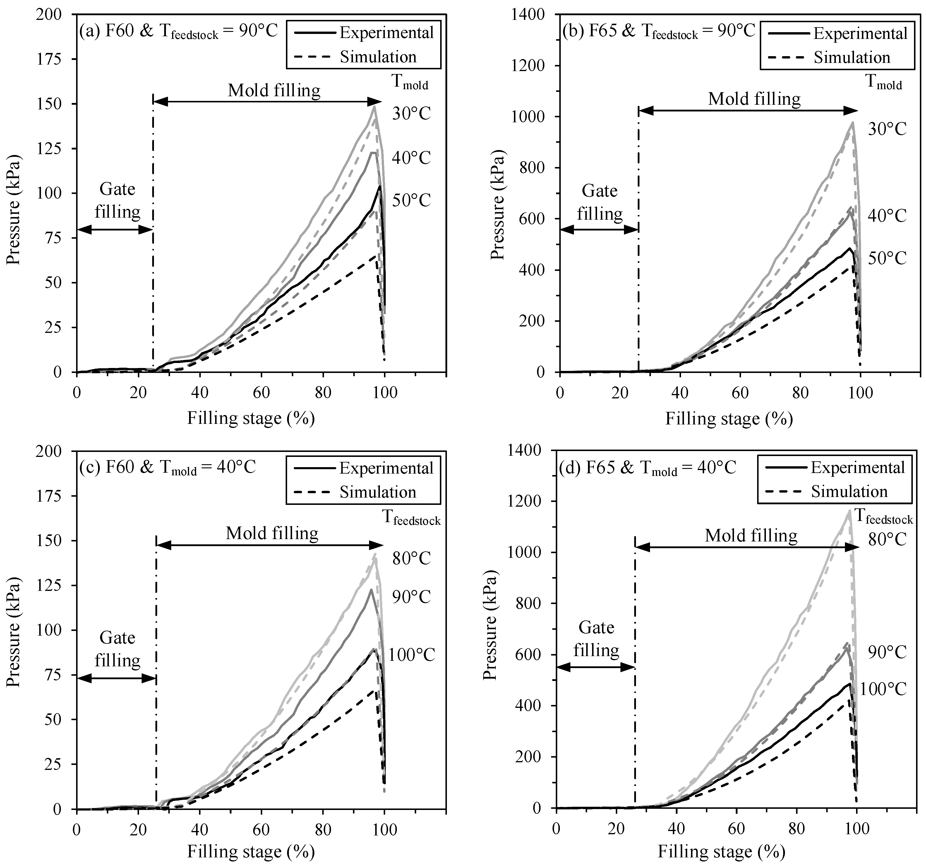 Powders 02 00044 g006